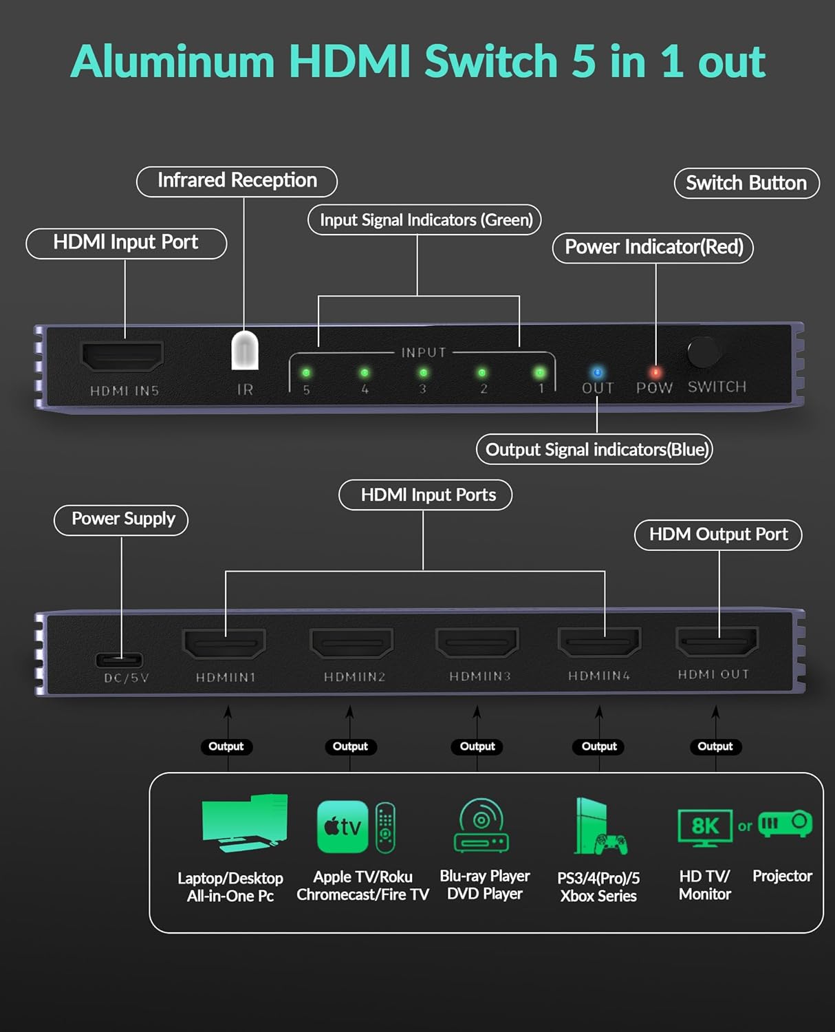 8K HDMI Splitter 4K 240Hz HDMI Switch 5 in 1 Out - 5 Port Switcher with Remote 8K@60Hz 4K@240Hz HDR10+ HDMI2.1 3D CEC HDR HDCP2.3, Used for PS5/4/3 Xbox DVD Player Nintendo Roku PC Fire Stick Apple TV