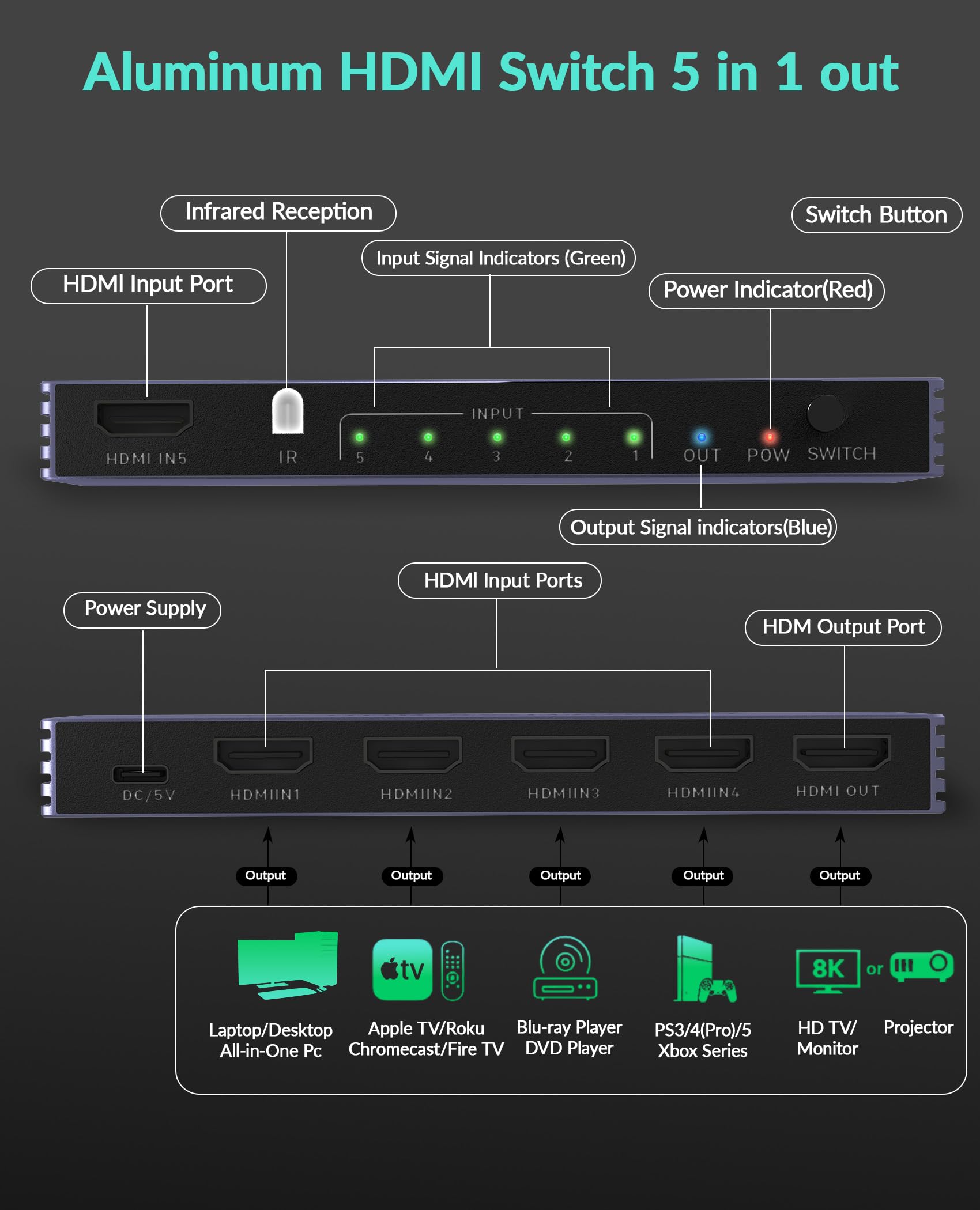 8K HDMI Splitter 4K 240Hz HDMI Switch 5 in 1 Out – 5 Port Umschalter mit Remote 8K@60Hz 4K@240Hz HDR10+ HDMI2.1 3D CEC HDR HDCP2.3, für PS5/4/3 DVD-Player Nintendo Roku PC Fire Stick TV Xbox Switch