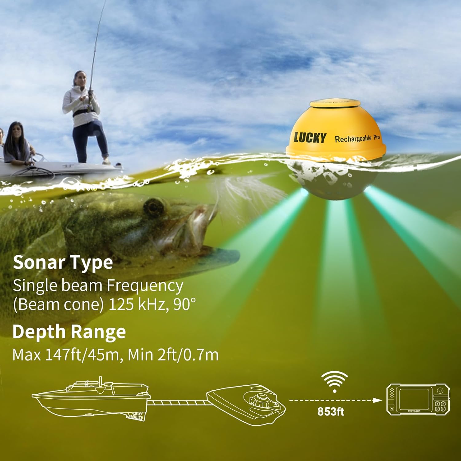 LUCKY Wireless Kayak Fish Depth Finder Handheld Portable Fish Finders Transducer Bass Fishing Sonar Sensor Mount with Floating Plate for Boats MT-202PLUS 4 71I+0SWPkML. AC SL1500