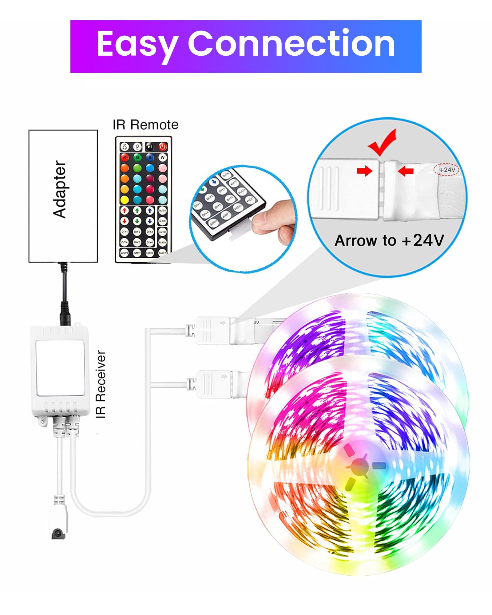VOLIVO Bluetooth LED Lichtleiste, Farbwechsel für Schlafzimmer, RGB Beleuchtung mit Musik-Synchronisation, mit 24-Tasten-Fernbedienung, App-Steuerung