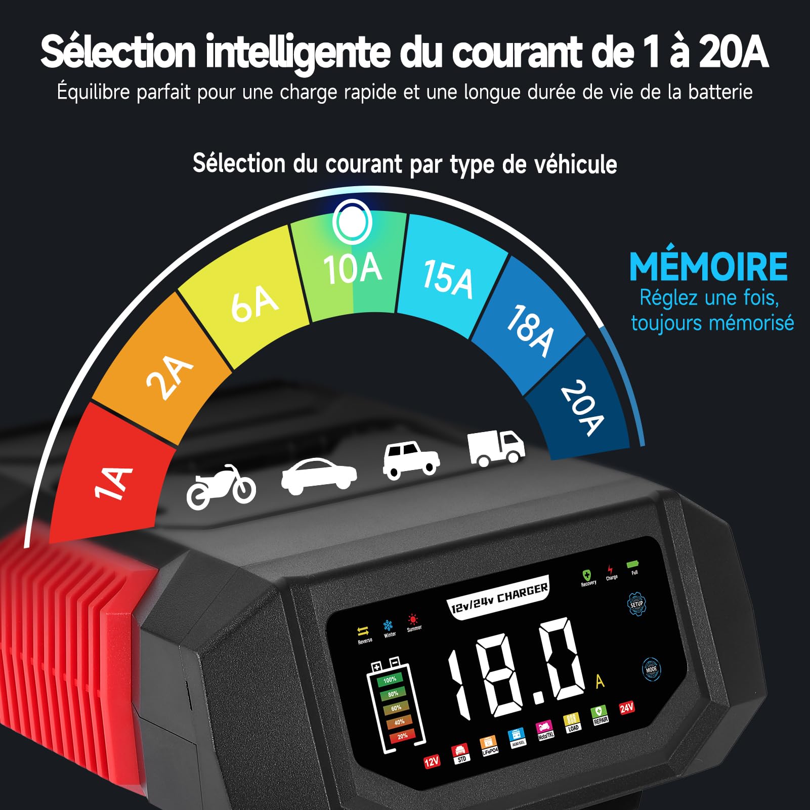 HAUSPROFI Chargeur Batterie Voiture & Moto 12V/24V 20A Intelligent - Courant Réglable (1A-20A), Mode Réparation & Maintien de Charge pour Plomb, AGM, Gel, Lithium LiFePO4, Camion, Camping-Car