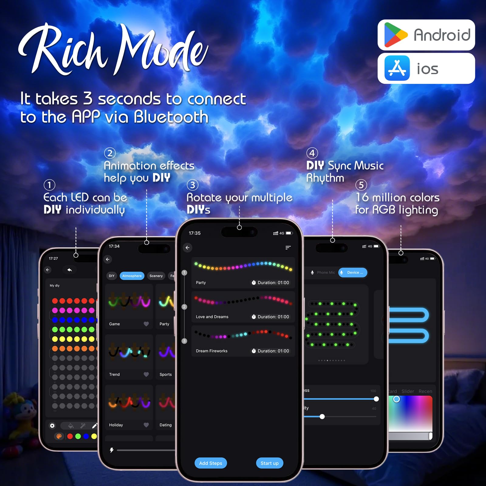 Wolkendecke LED Watte Licht, DIY RGB+IC Chasing Musik Sync 3D Baumwolle Deckenwolkenlicht mit APP und Fernbedienung zur Dekoration (5M)