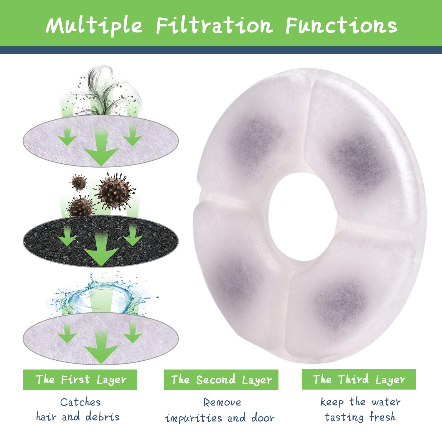 Filtros de fuente para gatos, 8 unidades de filtros para fuente de agua para gatos de 1,6 litros con carbón activado, filtros de repuesto para fuente de agua para mascotas, filtros de