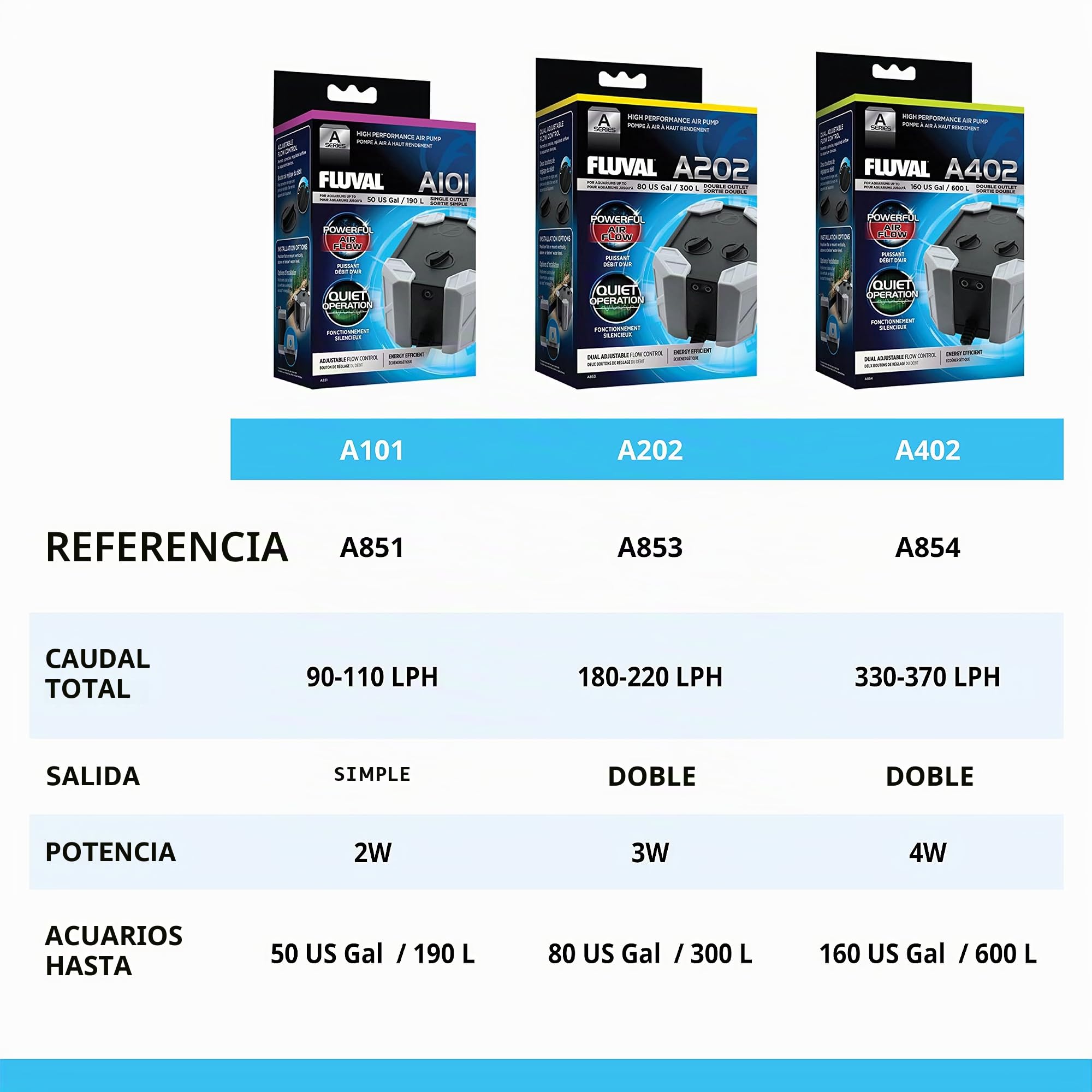 Fluval - Bomba de aire para acuario