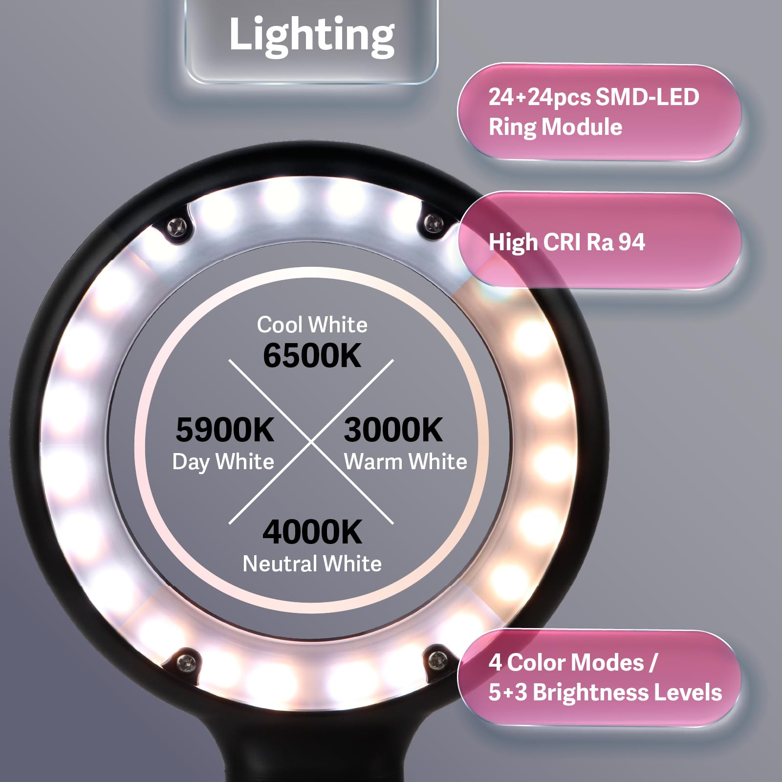 HWATANG OHBIG - Lupa LED de tonificación de atenuación de 2.3x/5D/100 mm, lente óptica de vidrio blanco K9, montaje de modelo, soldadura, inspección de la piel, luz de anillo Ra>90, lupa de lectura