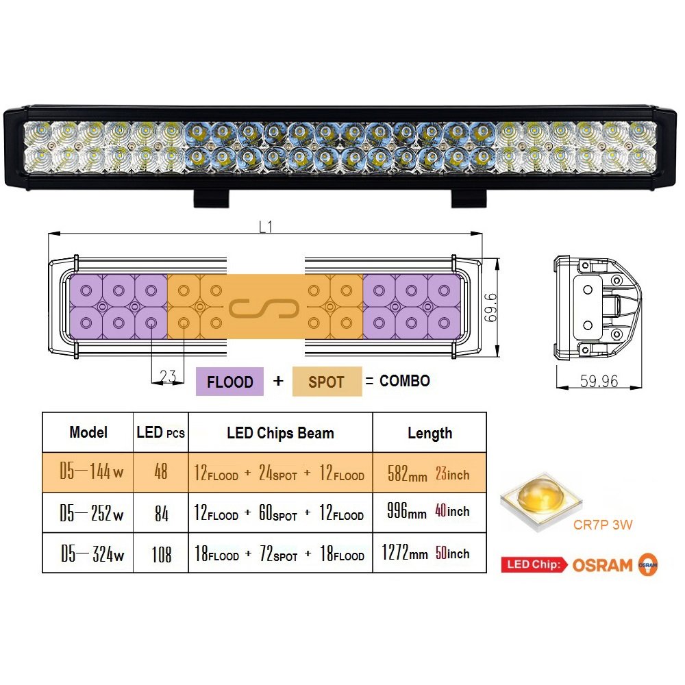 Reflektor roboczy LED Bar nowy reflektor skorupa światła OSRAM chipy 15840LM Combo reflektor światło robocze (23" D5)