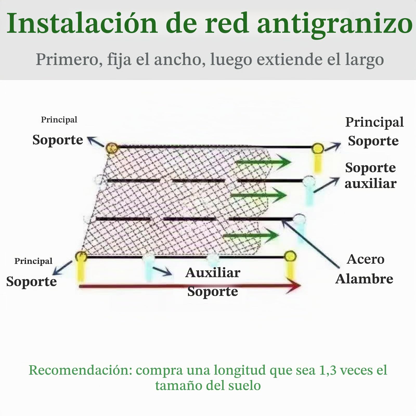 Malla Antigranizo,Red Antipajaros,Red ProteccióN Insectos Huerto Adecuado,Malla AntipáJaros para ProteccióN De JardíN,Proteccion Plantas,para ProteccióN De Frutas Y Verduras