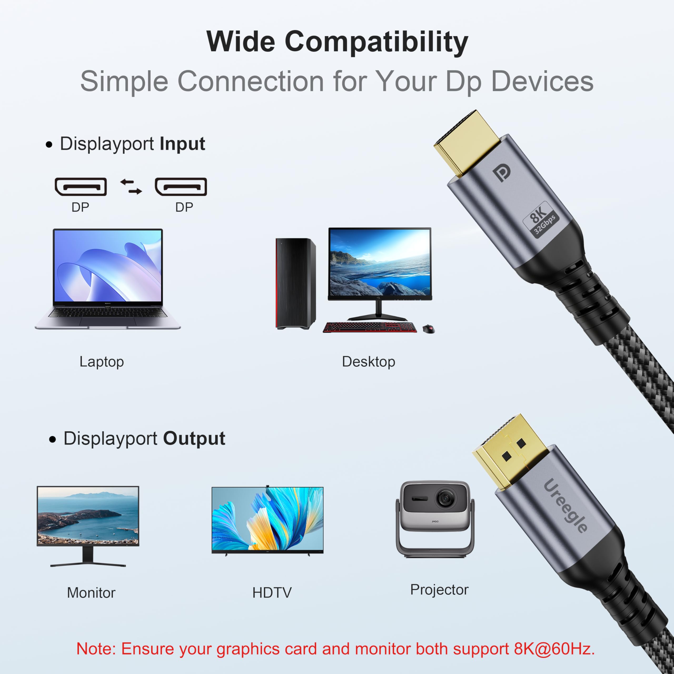 Cavo Displayport 8K 16.5FT, DP 1.4 32.4Gbps 8K @60Hz, 4K @240Hz | Cavo Display Port Supporto FreeSync, G-Sync, HDR10, HDCP, DSC 1.2a, per grafica 4090,7900/PC/HDTV/Gaming Monitor/PC
