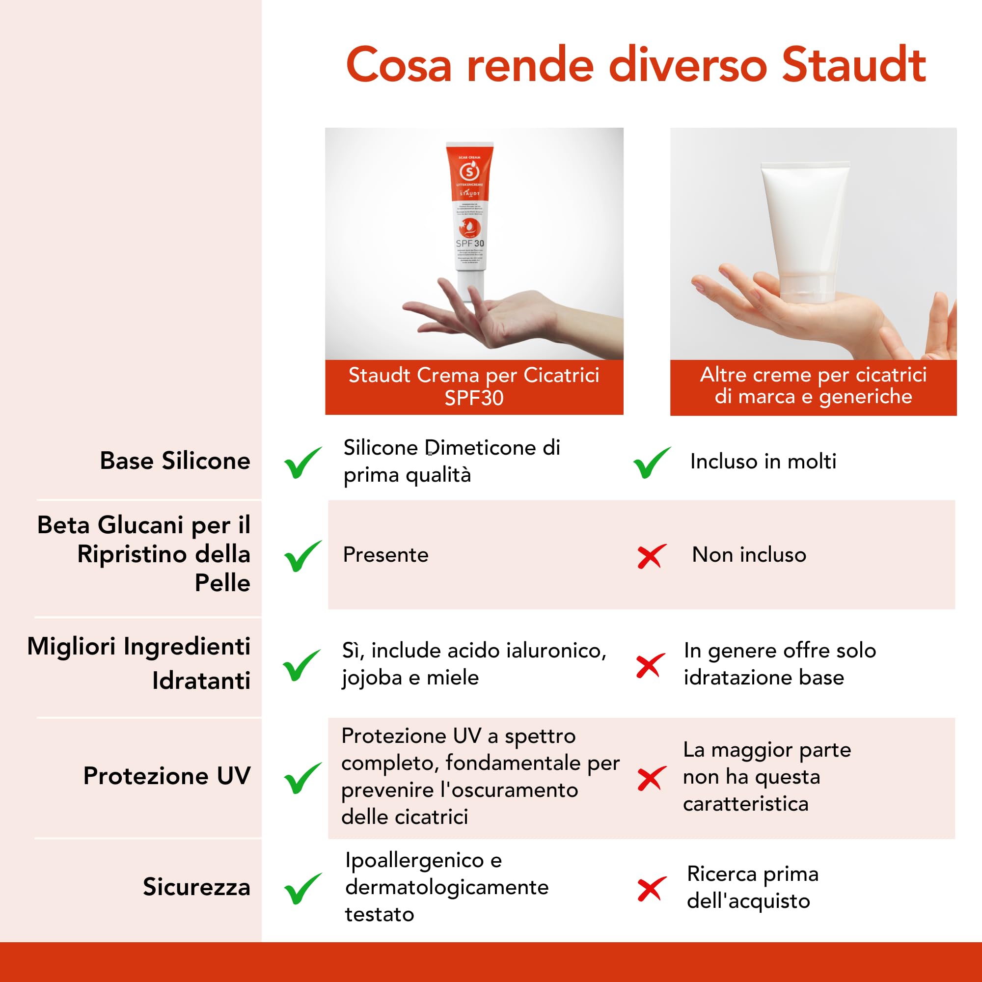 Crema per Cicatrici Staudt Premium con SPF30 - Gel di Silicone Avanzato per Cicatrici Chirurgiche e Vecchie - Formula Idratante con Miele e Jojoba - Ripara la Barriera Cutanea con Protezione UV - 40ml