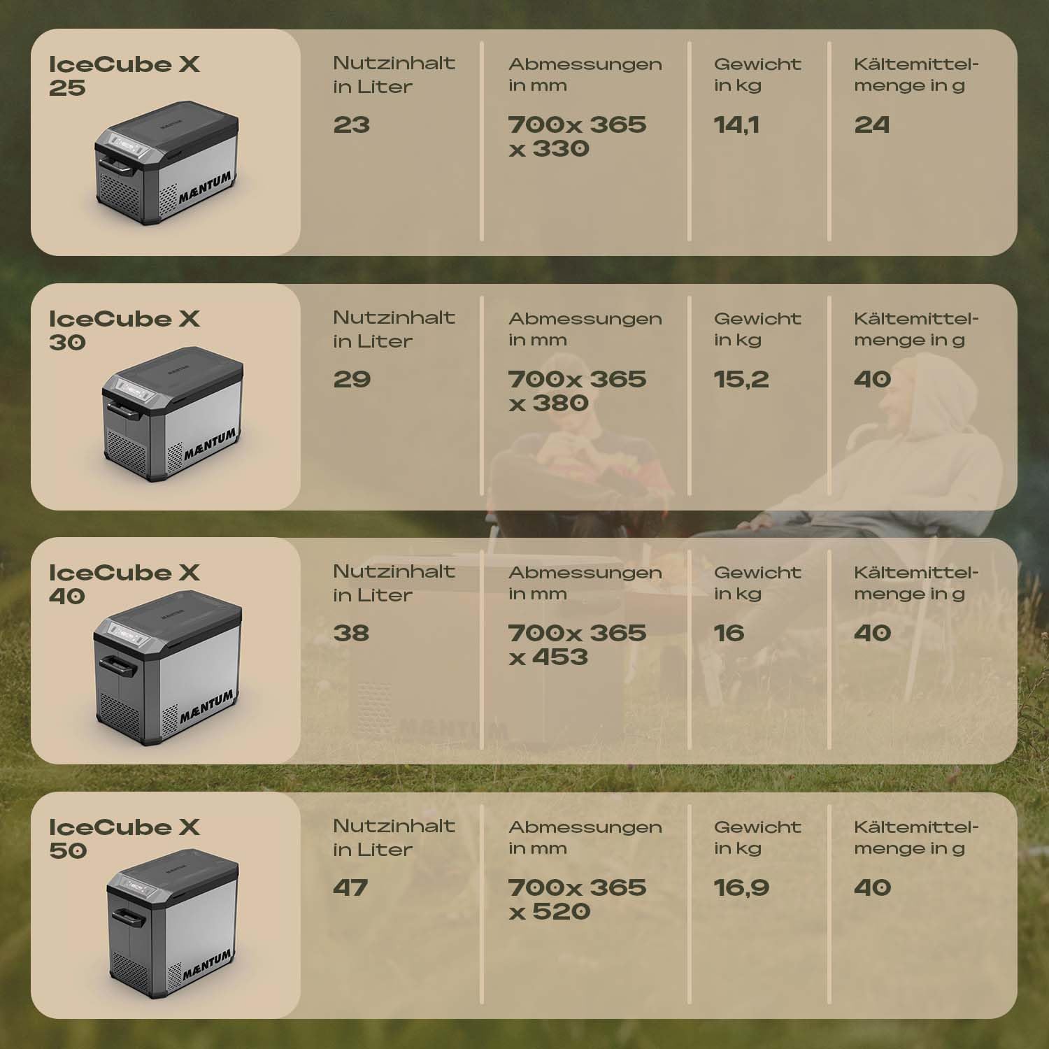 by Plug IN Festivals - Elektrische Kühlbox - Kompressor Kühlbox 12V 230V, USB & App-Steuerung - leise <45 dB - bis -20 Grad - Icecube X Gefrierbox für Auto, Camping & Festivals