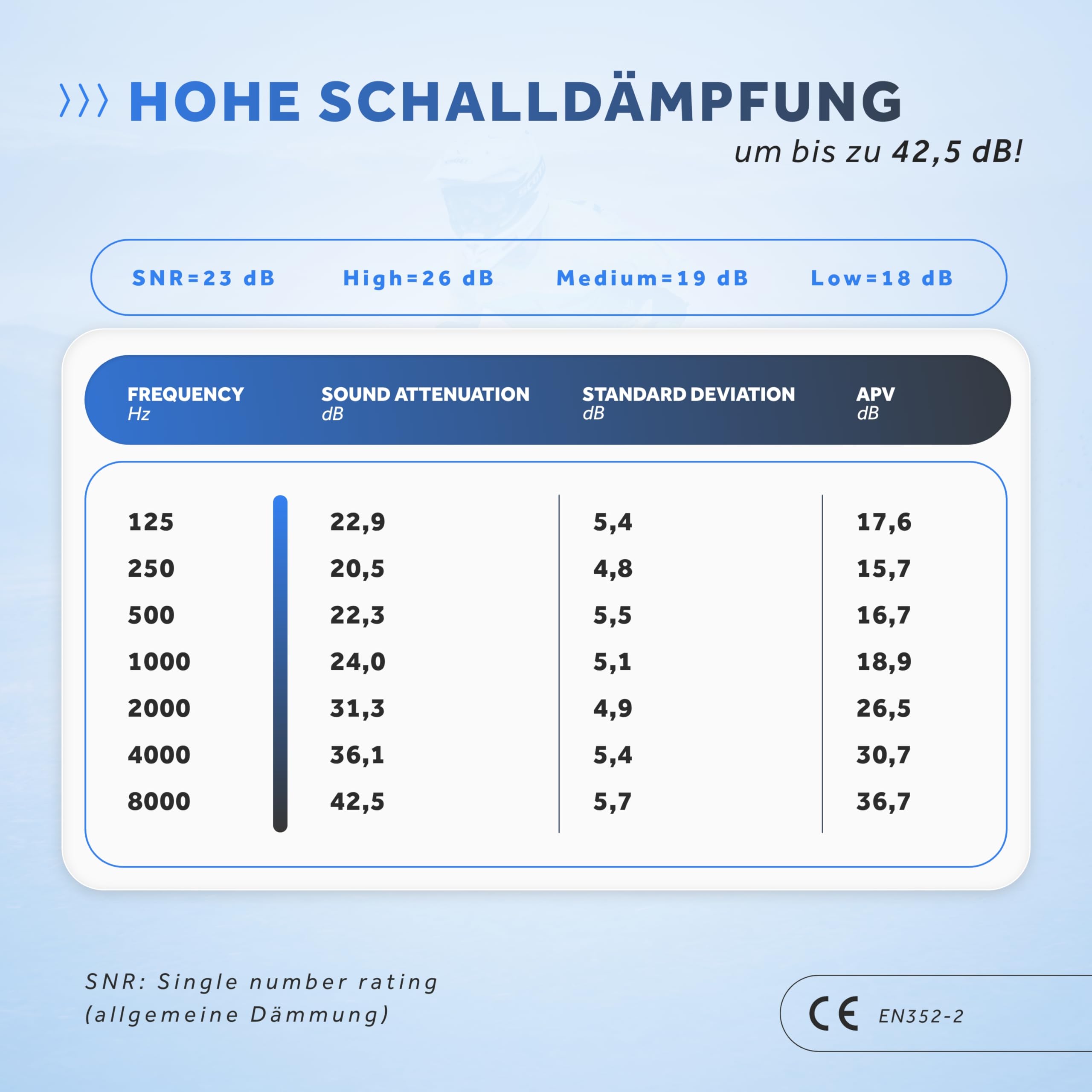 Schallwerk ® Strong+ | unauffällige Gehörschutz Ohrstöpsel – dämpfen Lärm & erhalten Tonqualität – Ohrenstöpsel transparent - Earplugs geeignet für Musik, Festival, Arbeit & Lernen