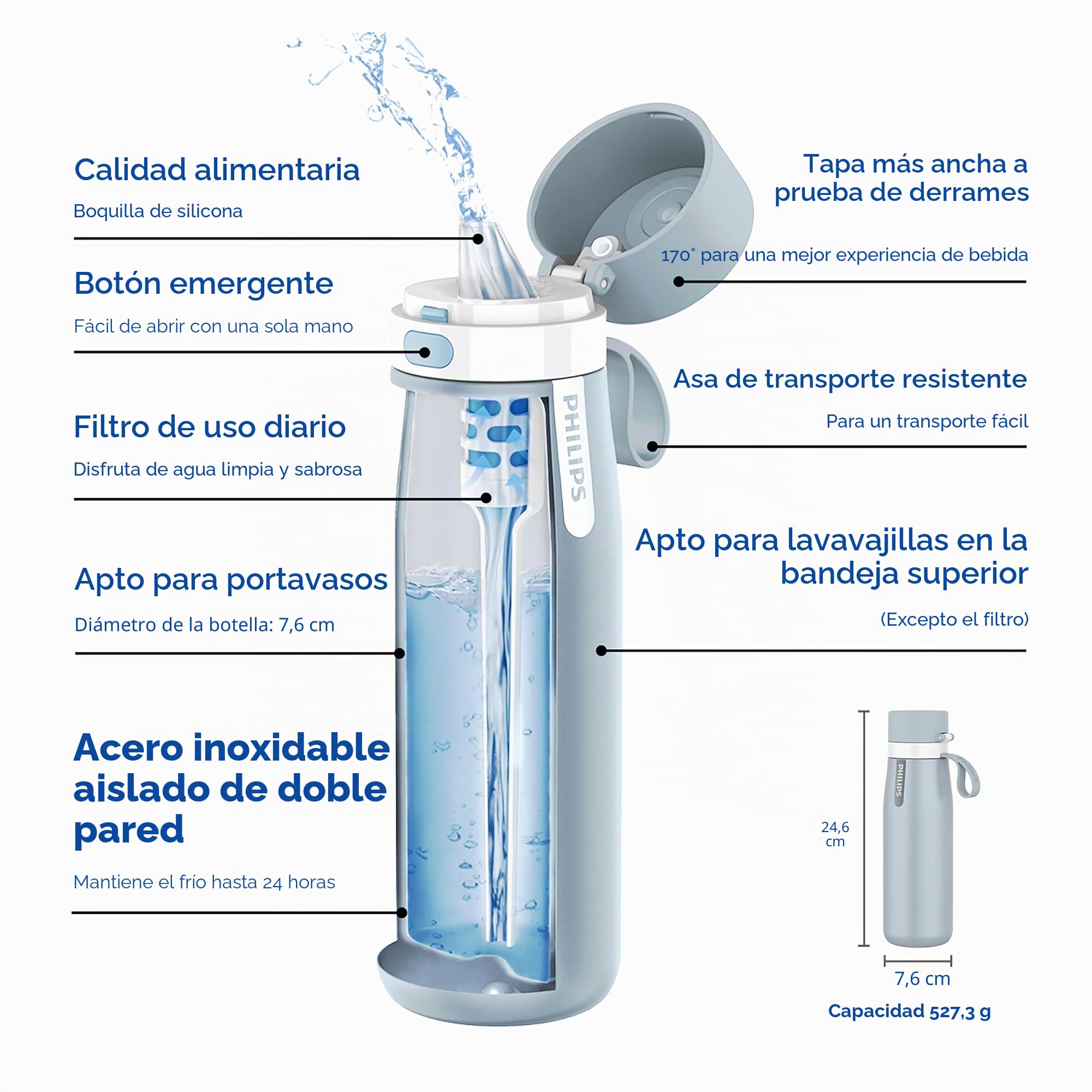 Philips GoZero - Botella de agua con filtro diario, plástico Tritan sin BPA, diseñada con filtro Philips Everyday que cabe en la pajita