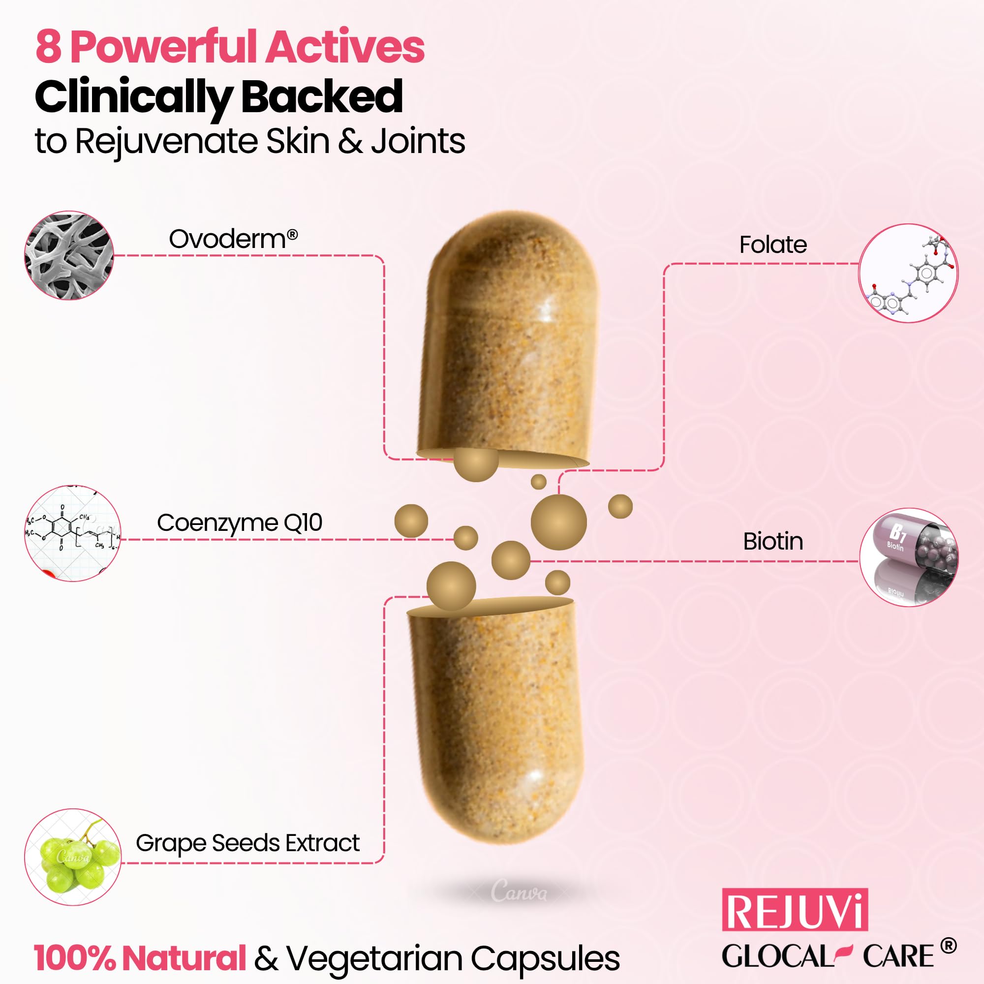 GlocalCare Rejuvi Collagen Booster – 300mg Ovoderm Vegetarian Collagen for Skin Elasticity, Firmness & Joint Support – Biotin, Grape Seed Extract, CoQ10 - (30 Capsules) — Amazon image 9