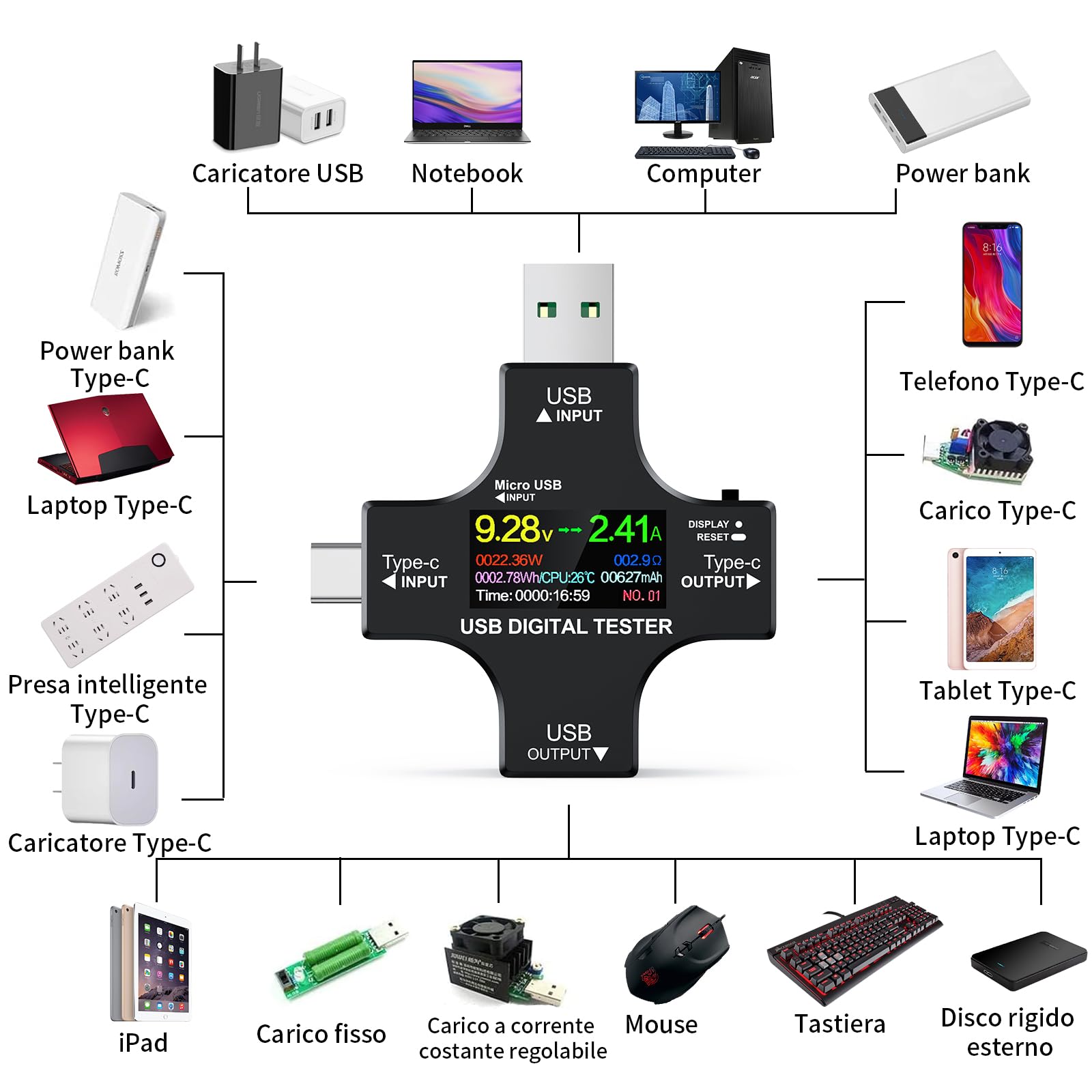 USB C Tester 2 in 1 Misuratore di Potenza 3.6-32V 0-8.0A USB Amperometro Digital Multimetro Tester di Tensione e Corrente Rilevatore Carica Batteria Caricabatterie USB Tester Elettrico