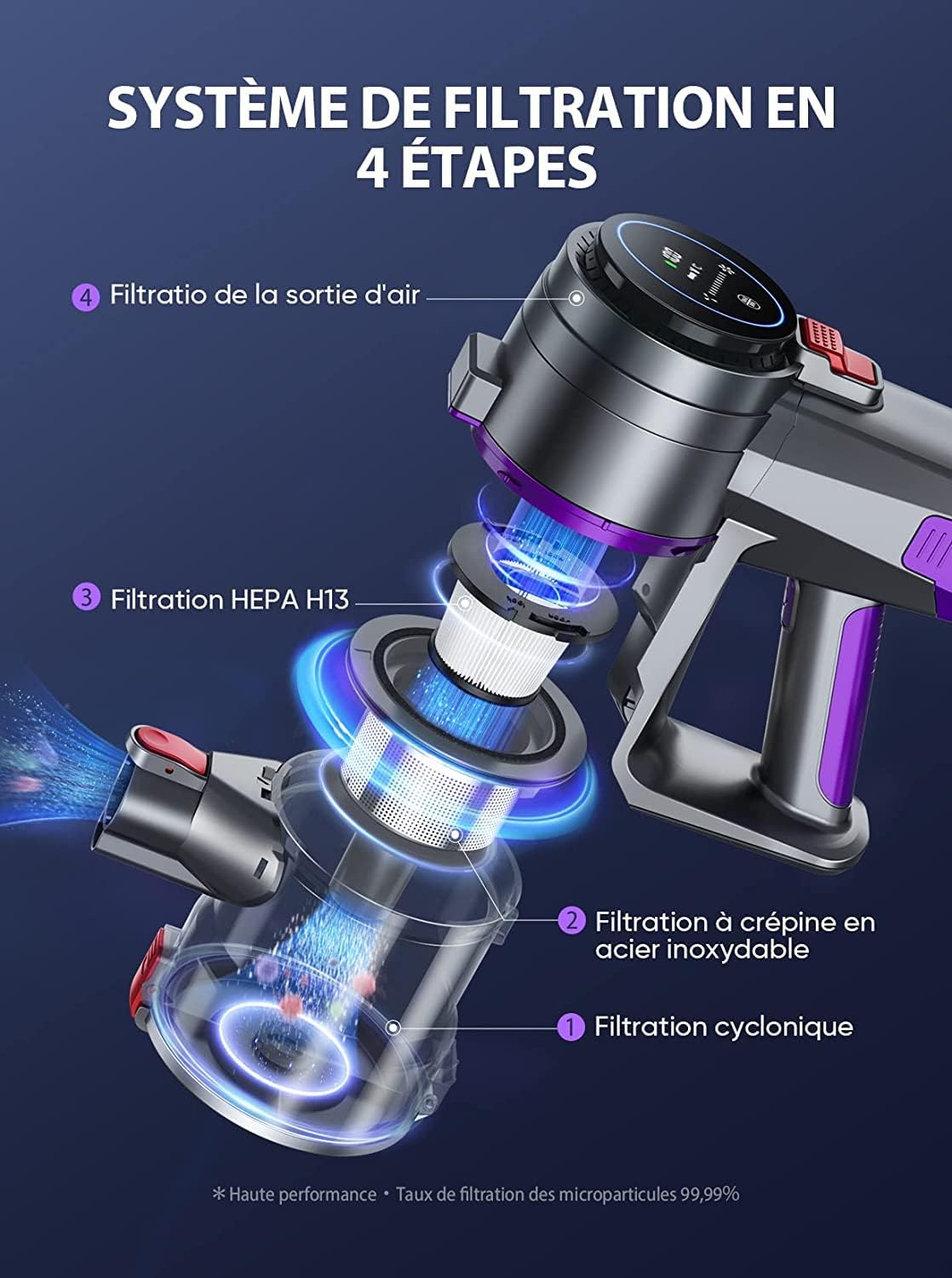 BuTure Aspirapolvere Senza Fili, 400W/33Kpa Scopa Elettrica Senza Fili Potente con Touch Screen LCD, Autonomia 55Mins e 3 Modalità Aspirapolvere Senza Fili Potente per Pavimento Tappeti Peli Animali BuTure Aspirapolvere Senza Fili, 400W/33Kpa Scopa Elettrica Senza Fili Potente con Touch Screen LCD, Autonomia 55Mins e 3 Modalità Aspirapolvere Senza Fili Potente per Pavimento Tappeti Peli Animali