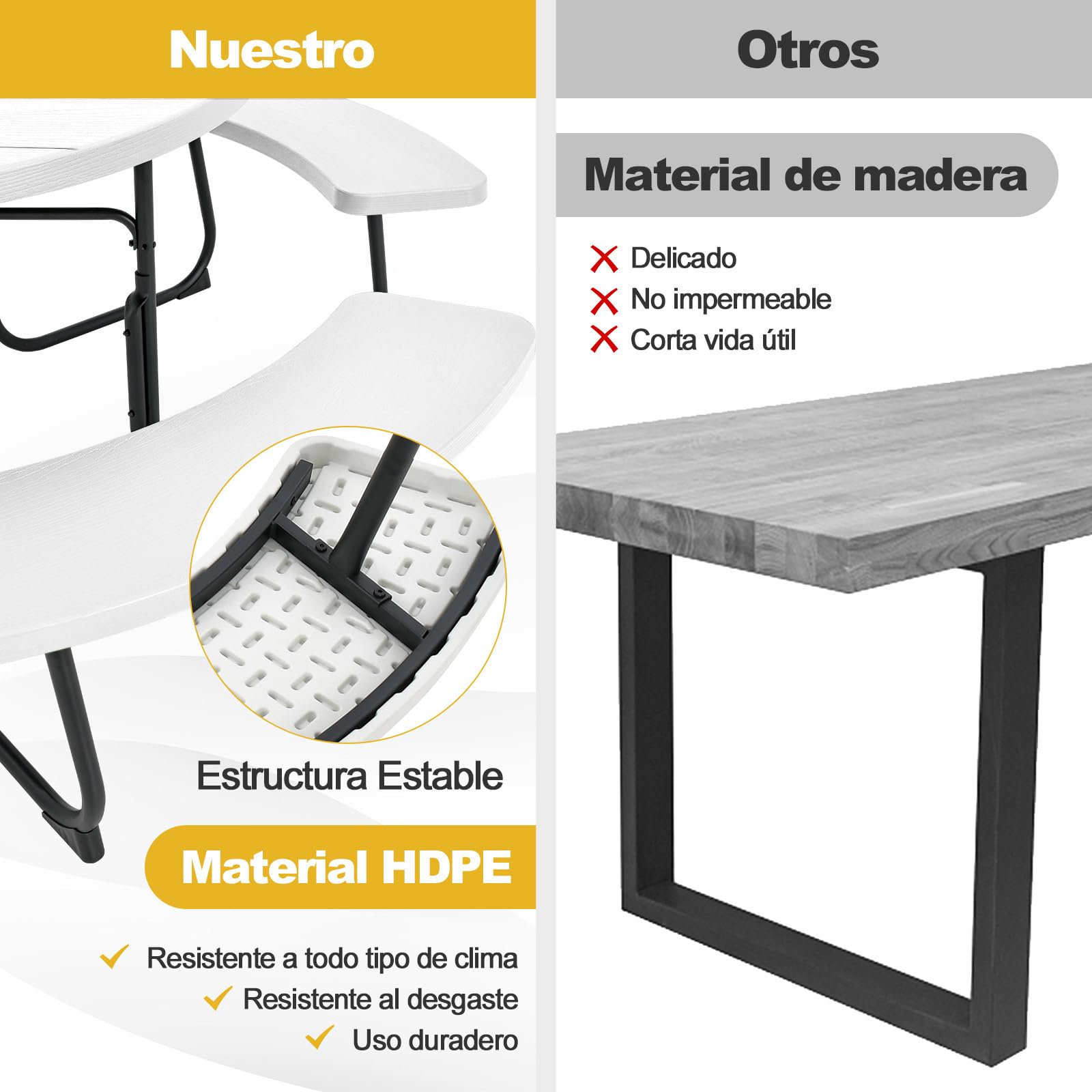 COSTWAY Conjunto de Mesa de Camping con Banco, 8 Personas, Mesa Camping Redonda con 4 Bancos,HDPE, Orificio para Sombrilla, Mesa y Sillas Jardin Patio Terraza (Blanco)