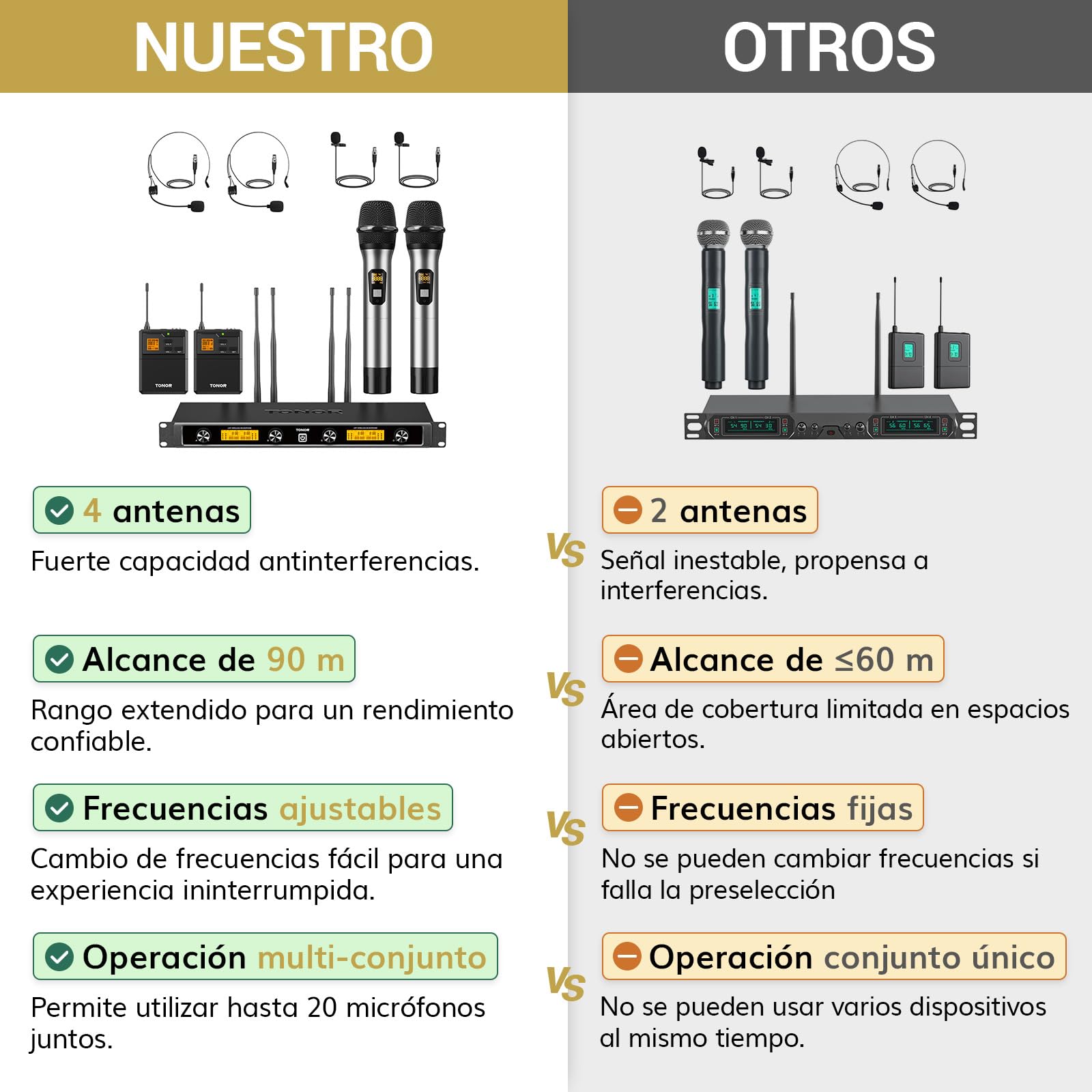 TONOR Sistema de Microfono Inalámbrico UHF, Micrófono de Mano/Auriculares/Lavalier, Transmisor de Bolsillo, Receptor Metálico de 4x5 Frecuencias, Alcance de 90m para Karaoke en Iglesias, 4 Canales