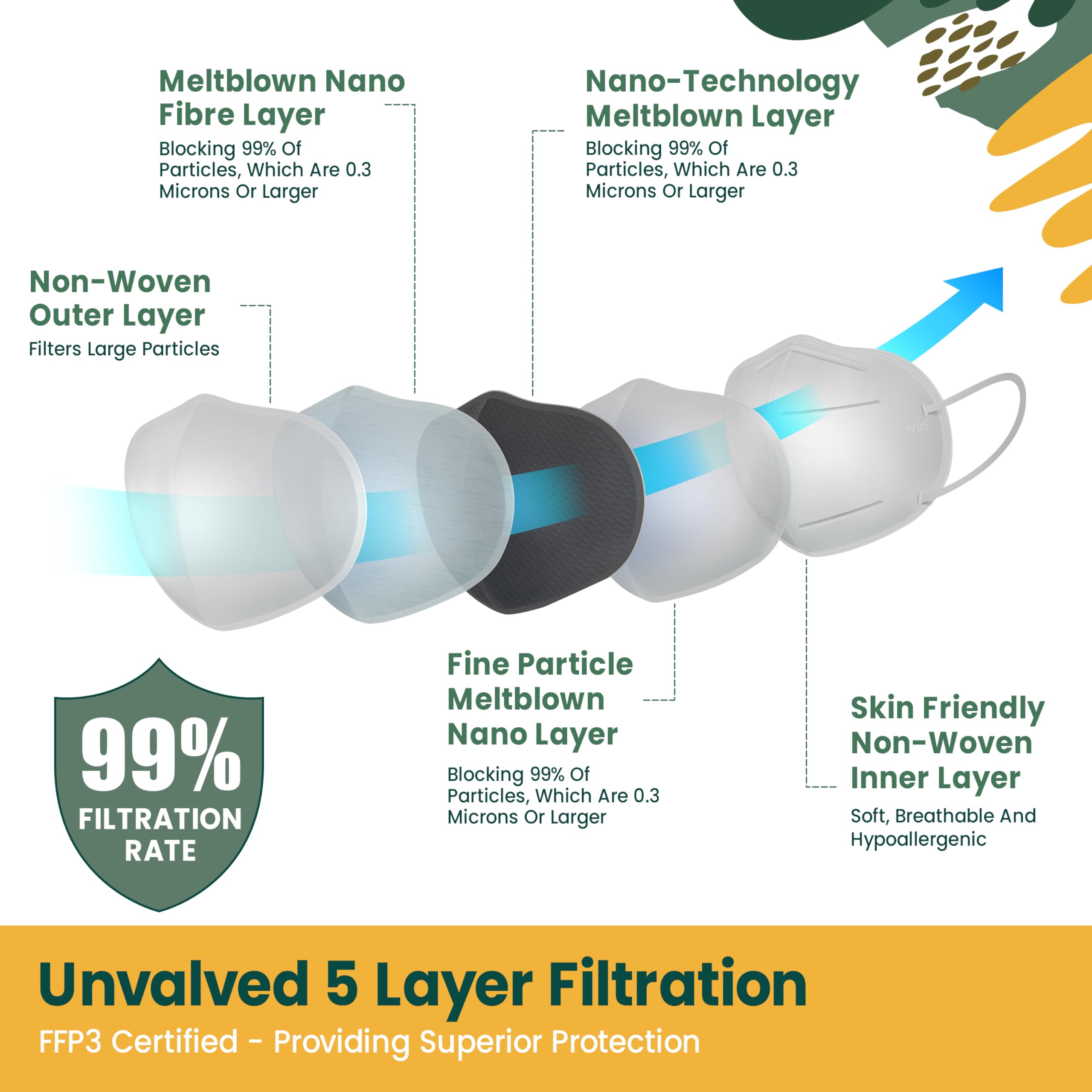 Masque FFP3 Blanc Petite Taille 10 pcs, certifiés CE 2841, Super Respirant, 5 Couches sans Valve