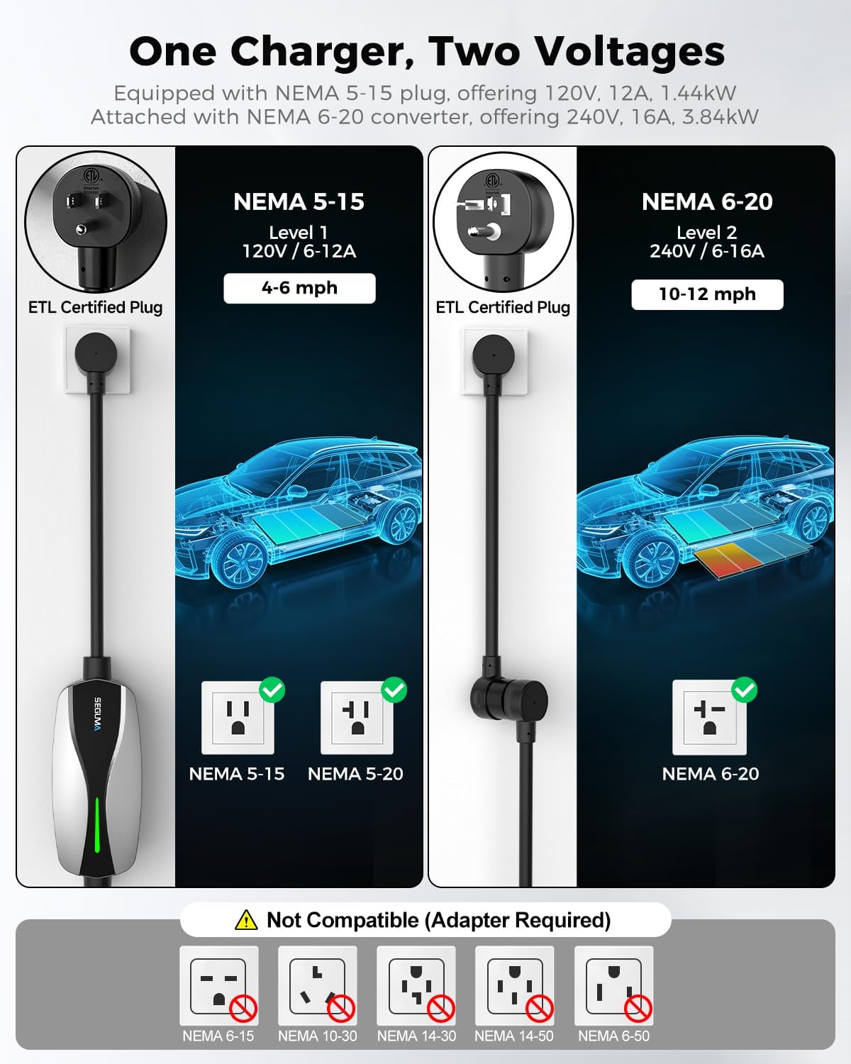 SEGUMA Level 1/2 Tesla Charger, 12A/16A ETL Certified EV Charger, 25FT Cord