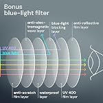 BLS Businessman Rectangular Reading Glasses - Professional Durable Readers - Blue-Light Blocking Lenses