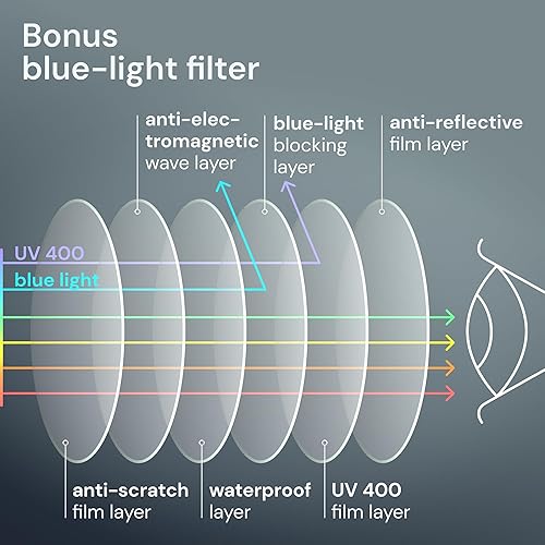 Miniatura 6 de BLS BLUES Gafas de lectura para hombre, elegantes anteojos de metal, lectores de luz azul para hombres, gafas de ojo de computadora, tramposos