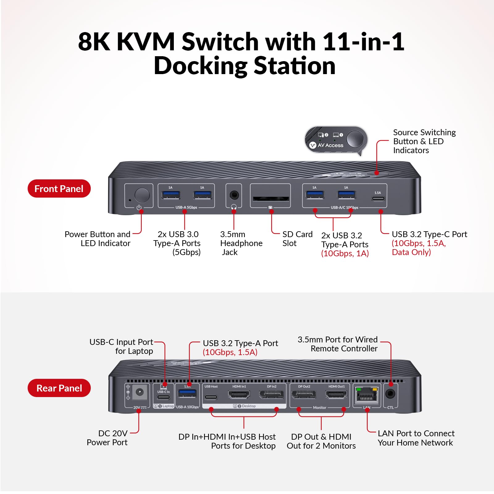 AV Access 8K KVM Switch 2 Monitors 2 Computers for Laptop & Gaming PC/Mac mini, 100W PD, Ethernet, stacja dokująca dla dwóch monitorów 8K@60Hz/4K@165Hz, 4-portowy hub USB 3.2 10 Gb/s USB-C, audio, SD
