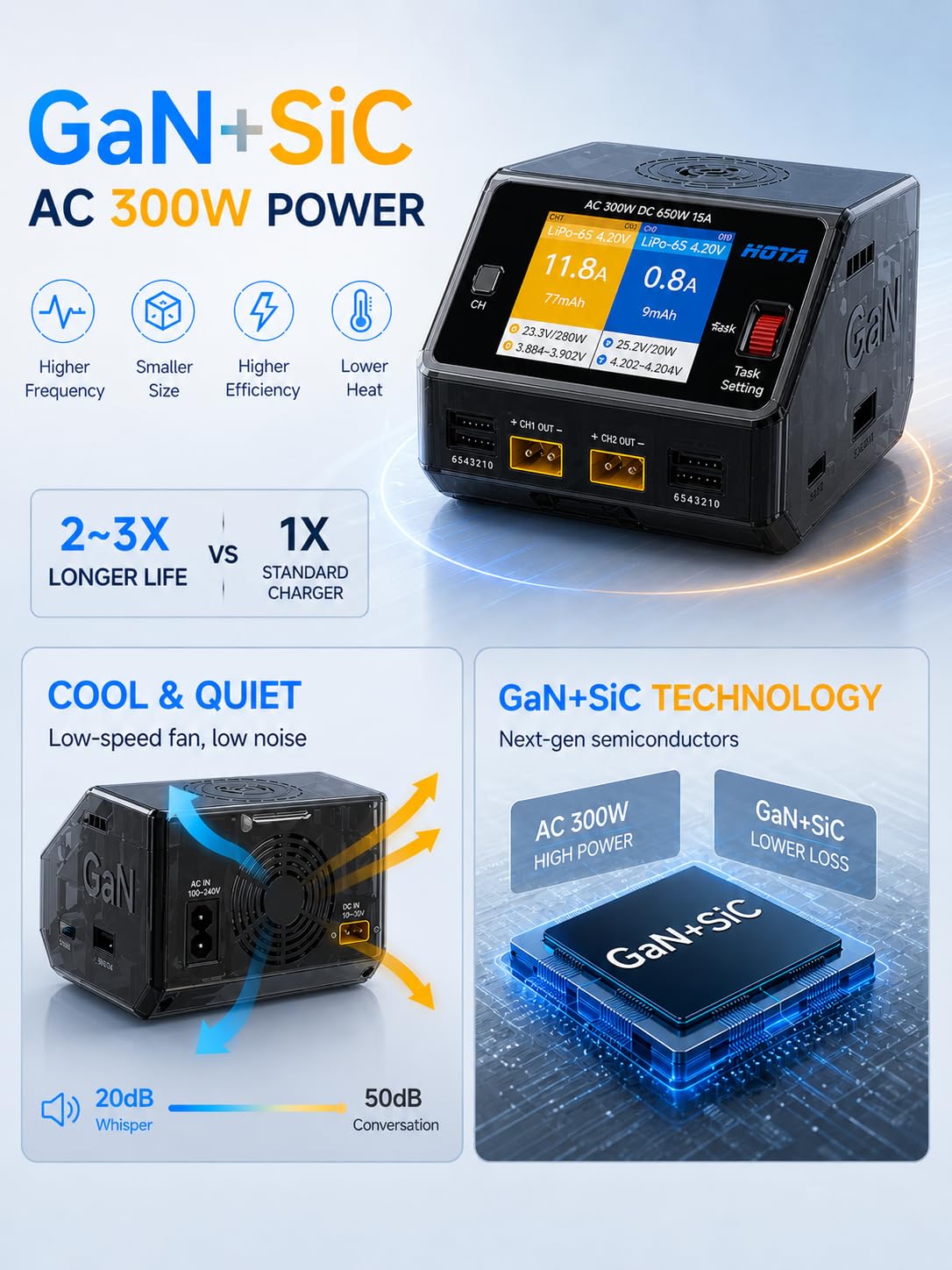 HOTA D6 Ultra GaN+SiC Smart Lipo Ladegerät, 650W DC/300W AC 15A×2 Dual Kanal RC Akku Ladegerät für LiPo Life LiIon NiMH Blei-Säure 1-6S FPV Drohne RC Auto Boot mit 2,8" Farbdisplay & kabelloses Laden