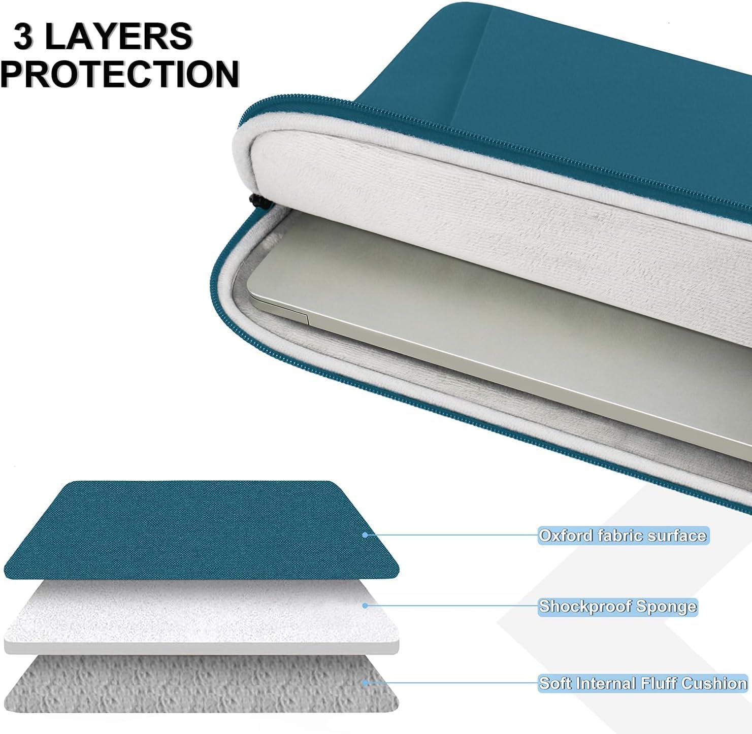 Laptop Case 14 inch, Shockproof Protective Computer Cover with Accessories Pocket, Portable Laptop Sleeve Compatible for 14 inch MacBook Air/Pro, Dell, HP, Acer, Asus, Lenovo, Cyan - Image 3