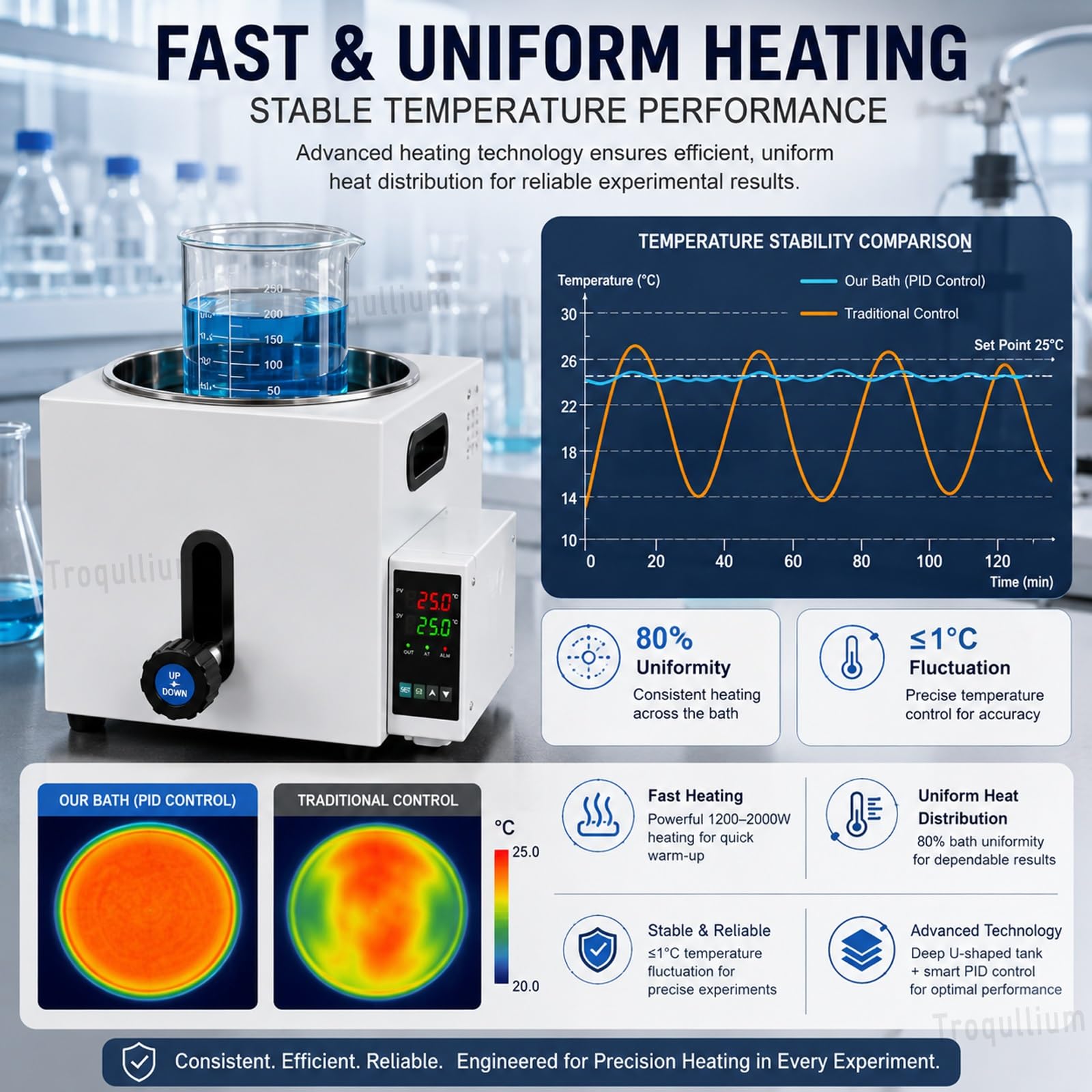 Digitales Wasserbad für Labors, präzise Temperaturregelung, 2L-5L Kapazität, Lift-Typ-Heizung, ideal für wissenschaftliche Forschungsgeräte