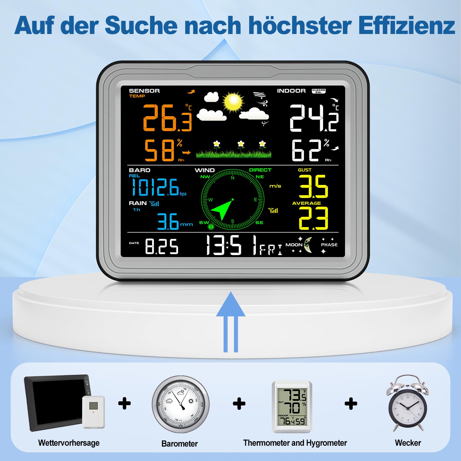 Urageuxy Profi 7-in-1 Wetterstation Funk mit Außensensor, Wetterstation mit Regenmesser, Windmesser, Thermometer, Hygrometer, Luftdruck, Wettervorhersage und Alarm (Kein WLAN)