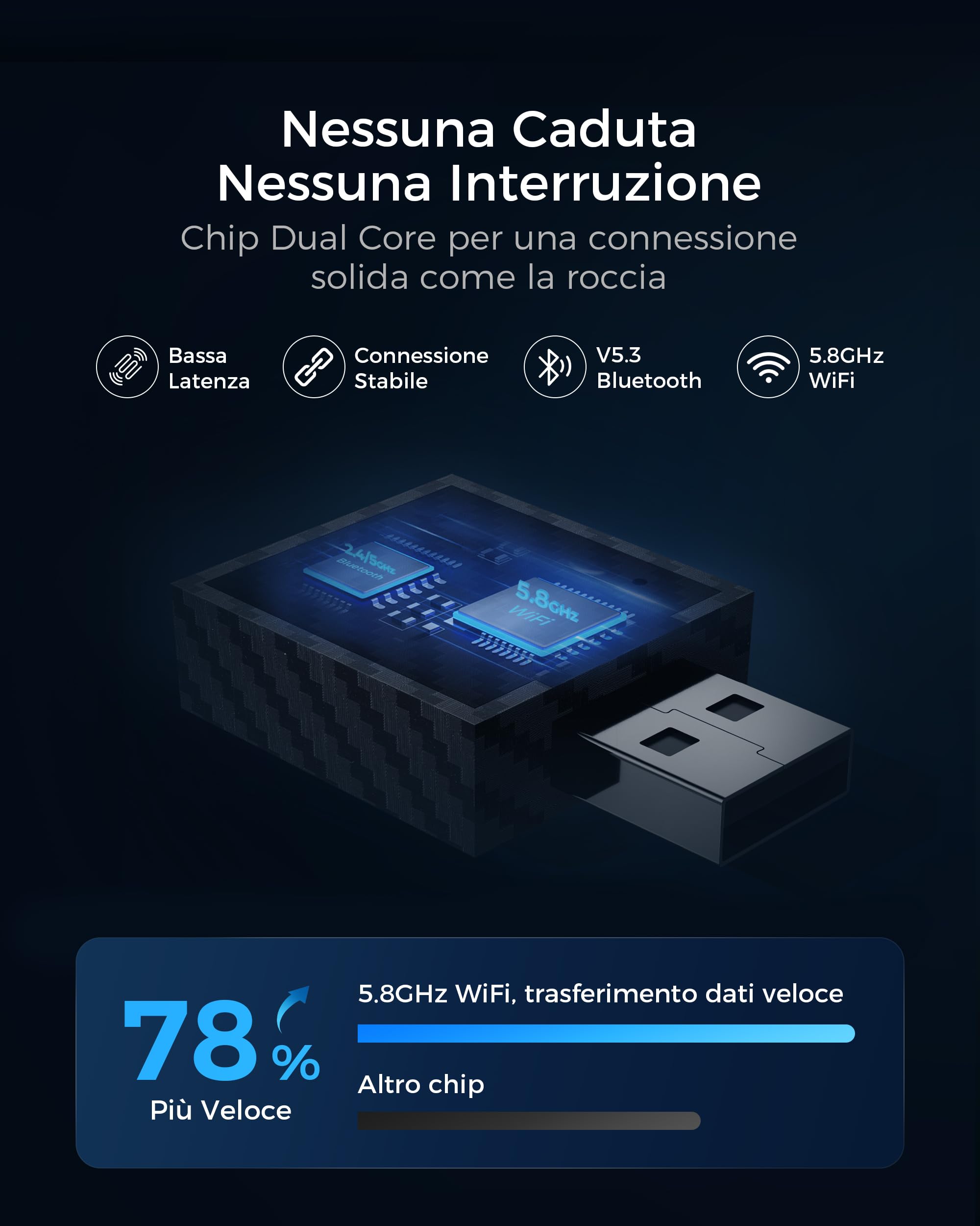 WityEye Adattatore Android Auto Wireless, Bluetooth V5.3 Connessione Stabile, WiFi 5.8GHz ad Alta velocità, USB C/A, Converte da Cablato a Wireless per Smartphone Android 11+