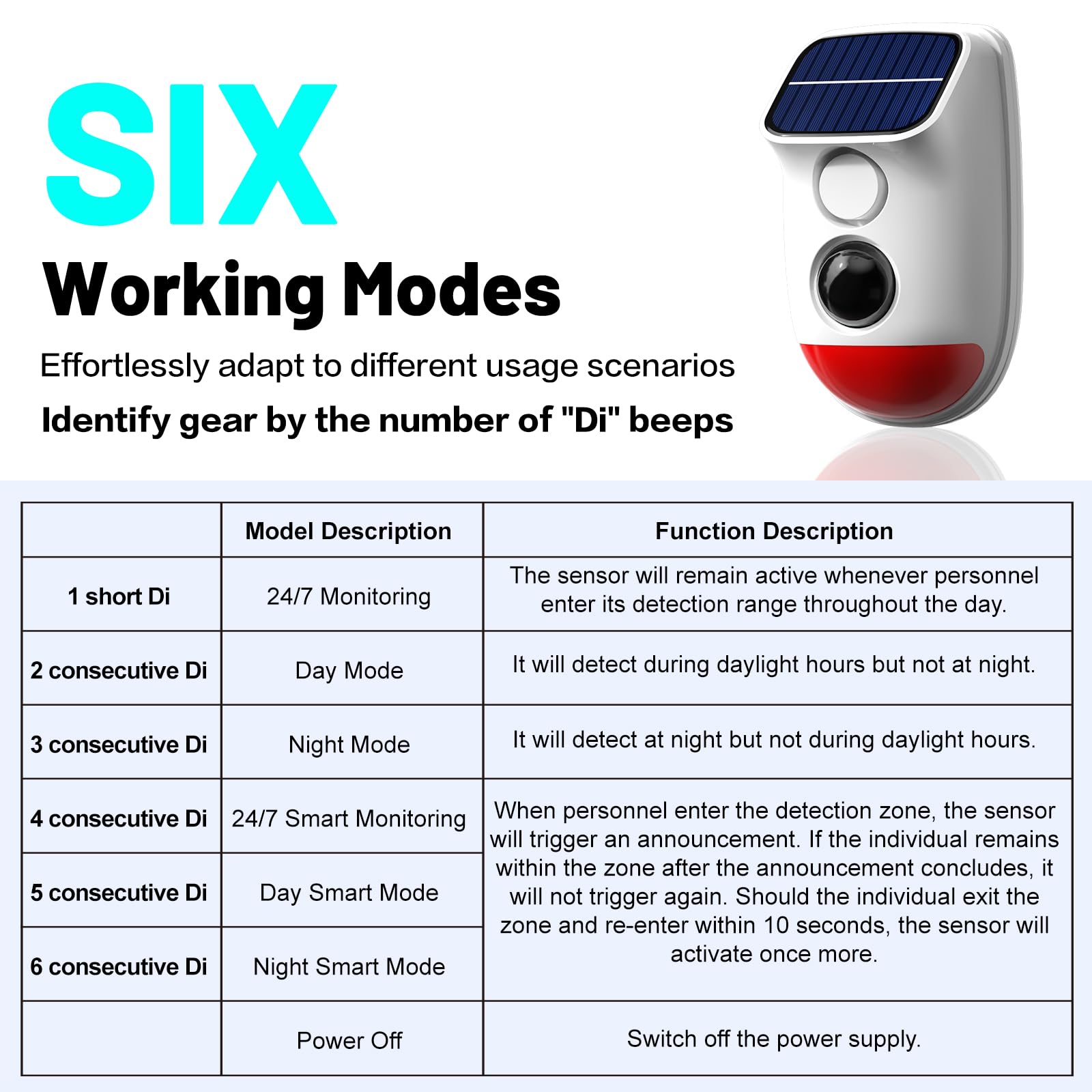 Solar Bewegungsmelder Alarm - 120dB IP65 Wasserdicht Sicherheitssirene mit Stroboskoplicht, 3 Modi für Garten/Bauernhof/Haus, 5-8 Meter Haustierfreundliche Erkennung (Summeralarm)