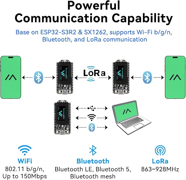 YELUFT Lot de 2 cartes de développement ESP32 LoRa V4 pré-soudées avec module GNSS, batterie de 3000 mAh, Wi-Fi intégré Bluetooth SX1262 868 MHz LoRa, écran OLED 0,96", interface USB-C pour Meshtastic - 5