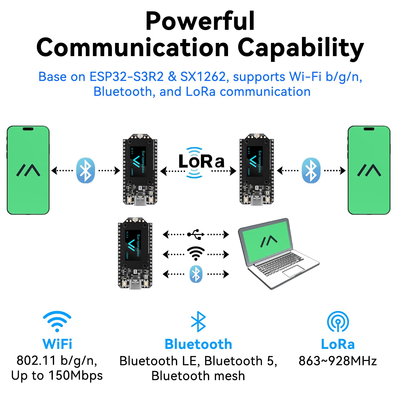YELUFT Lot de 2 cartes de développement ESP32 LoRa V4 pré-soudées avec module GNSS, batterie de 3000 mAh, Wi-Fi intégré Bluetooth SX1262 868 MHz LoRa, écran OLED 0,96", interface USB-C pour Meshtastic - 5