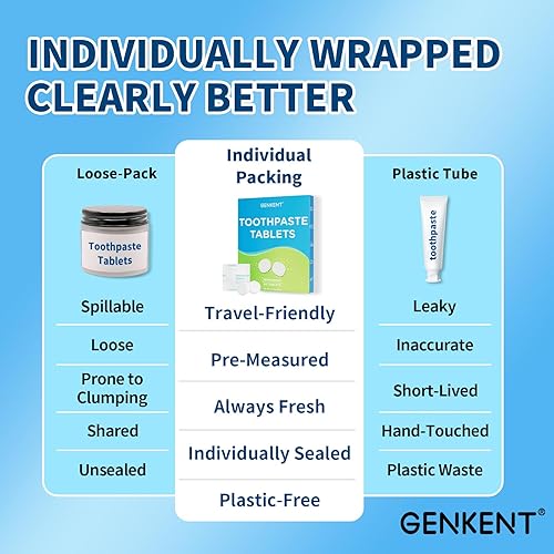 Miniatura 5 de GENKENT Pastillas de enjuague bucal (60 unidades)