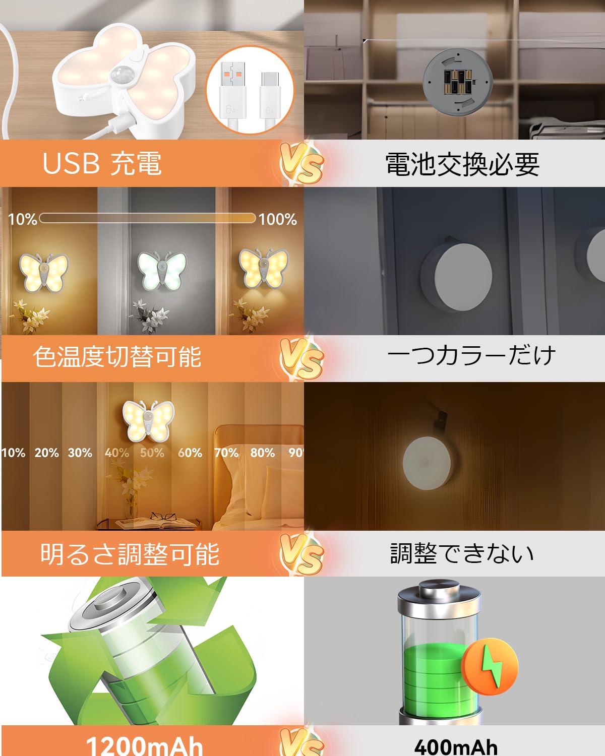 LED人感センサーライト 室内 間接照明 ナイトライト フットライト 足元灯 屋内 コンセント不要 玄関 階段 廊下 トイレ 洗面所 子供部屋 寝室 マグネット付き USB充電 Type C (1個)
