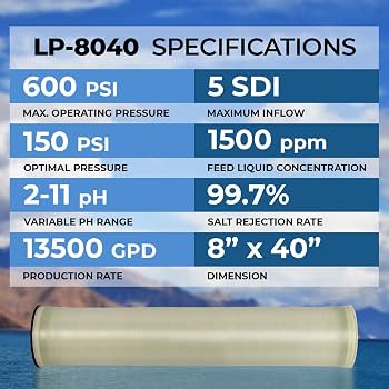 Amazon.com: Ozmosis LP-8040 Commercial Reverse Osmosis Low