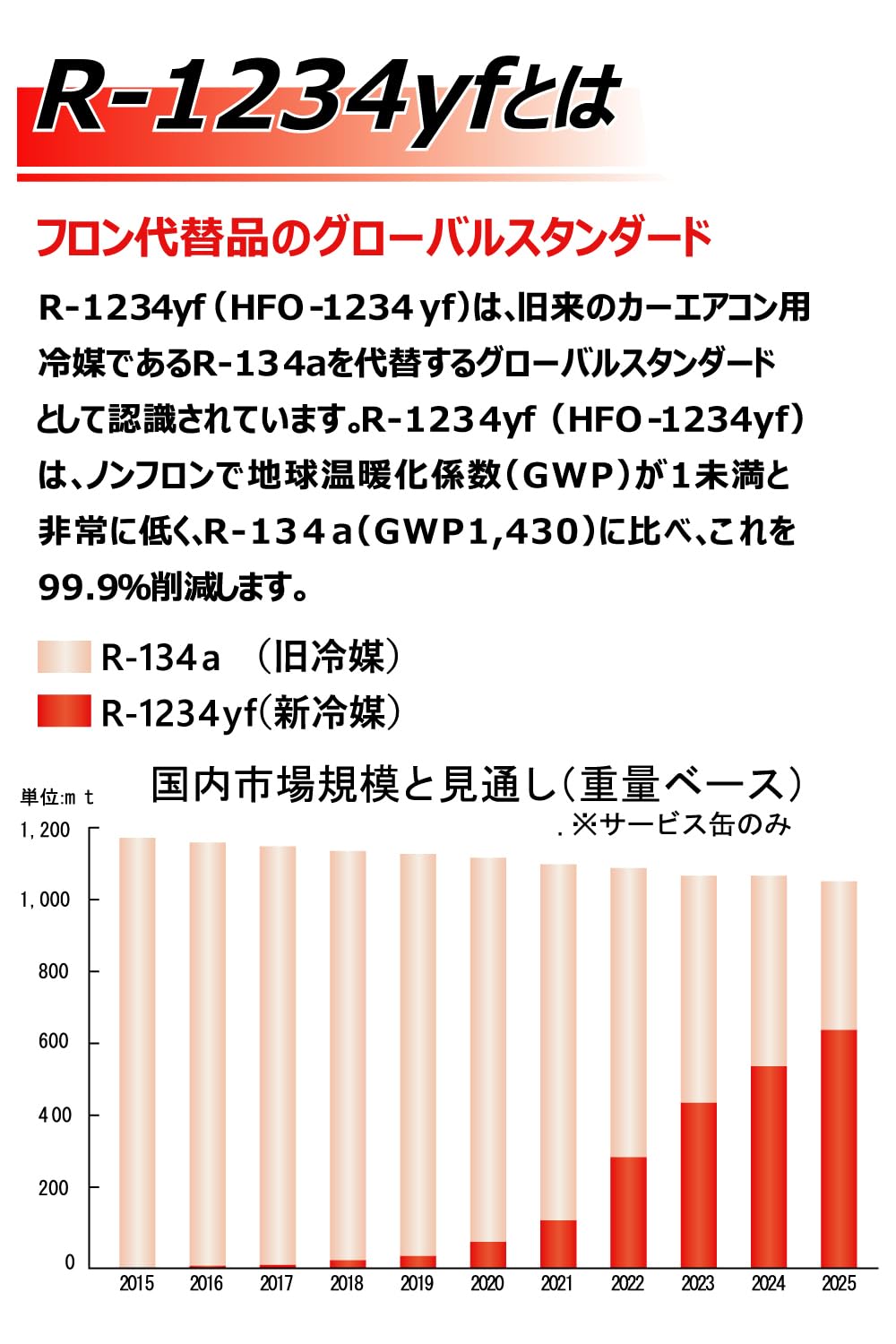 株式会社イチネンケミカル　カーエアコン用新冷媒ガス　R-1234yf 11本 株式会社イチネンケミカル カーエアコン用新冷媒ガス R-1234yf 11本