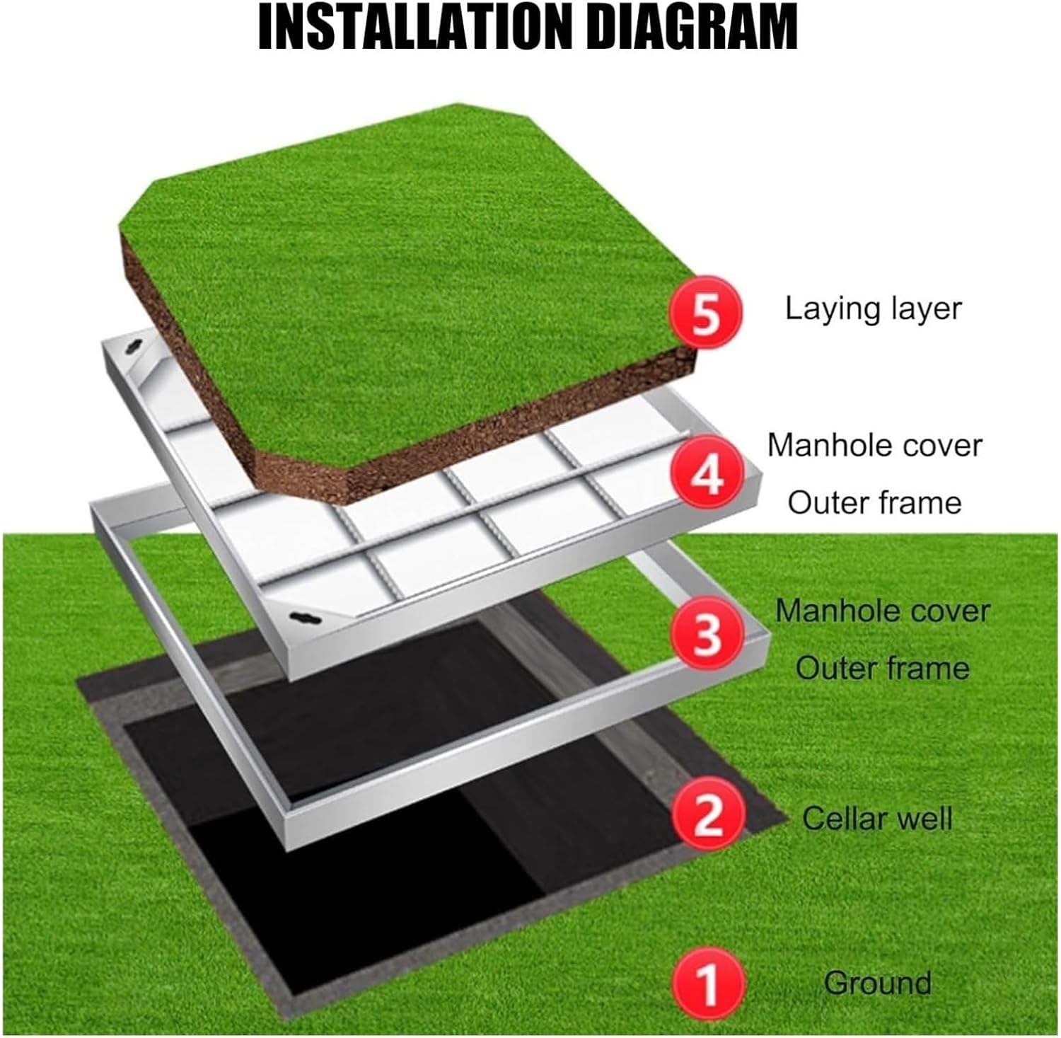 Invisible Zinc Plated Flush Access Hatch Stainless Steel e Cover for Block Paving Inspection 80x80x5cm - Perfect for Gardens and Pathways