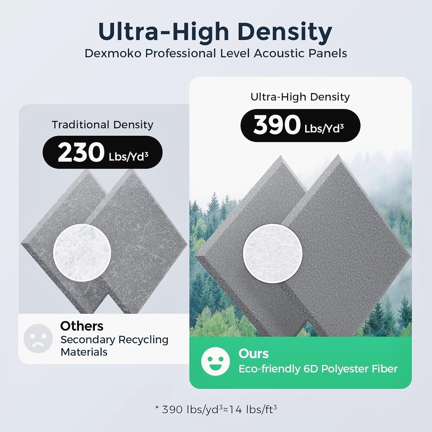 Self-Adhesive Acoustic Panels [390 lbs/yd³ Ultra-High Density], 2nd Generation Sound Absorbing Panel, Professional Level Sound Panel, Polyester Soundproof Foam [Square, Moon Grey]