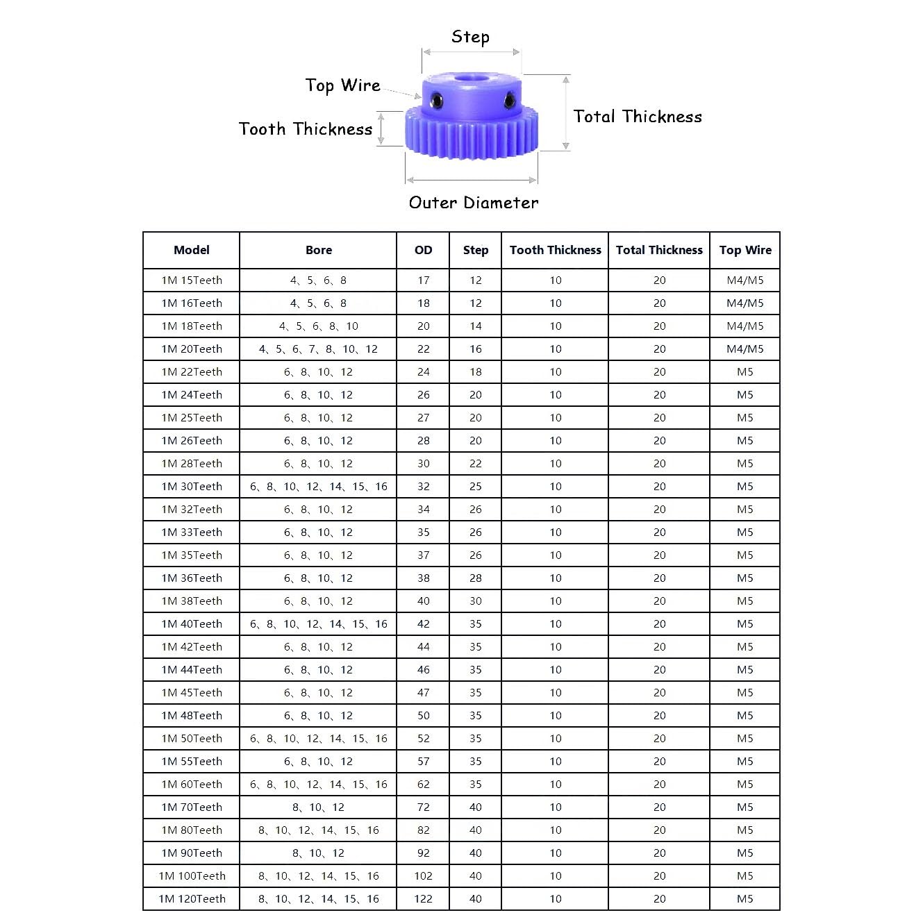 Cylindrical Drive 1pc 1M Nylon Cylindrical Pinion Gear 5mm Inner Hole 1 Module 15T 16T 18T 20T Straight Teeth Spur Gear with Step Rack Machinery(16 Teeth)