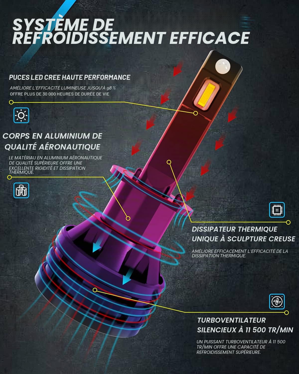 KATUR H1 LED Ampoules de Phare Mini-Conception améliorée puces 12000 lumens Kit de Conversion de phares étanche Tout-en-Un à LED 55W 6500K Xenon White-2 Ans de Garantie