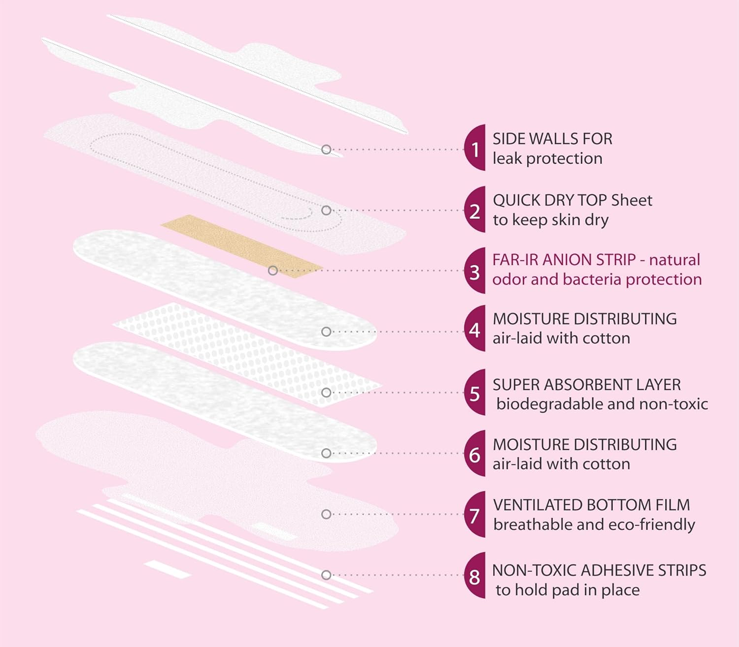 Genial Day Hypoallergenic Absorbent Cotton Liners, with FAR-IR Anion Strip, pH Friendly, Super Soft Cover Sheet, Breathable, Vegan and Eco-Certified, Count 162 (Absorbent Cotton Liners) : Health & Household