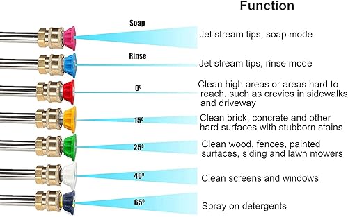 Miniatura 6 de GDHXW X-887 Pistola de lavado de alta presión con cañón de espuma 2 adaptadores 7 boquillas de lavado a presión, para lavado de autos