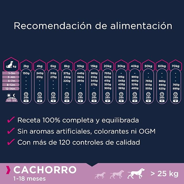 Foto 6 de 7 de EUKANUBA Grain Free, Alimento para Cachorros de Razas Grandes y Gigantes, Rico en Pollo, 3kg
