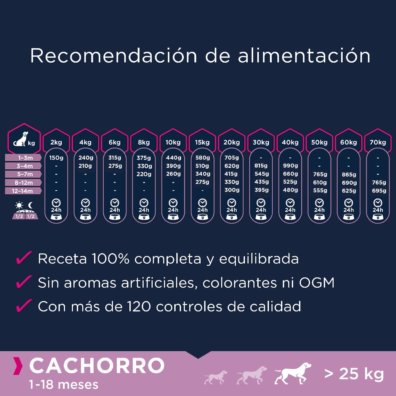 EUKANUBA Grain Free, Alimento para Cachorros de Razas Grandes y Gigantes, Rico en Pollo, 12kg