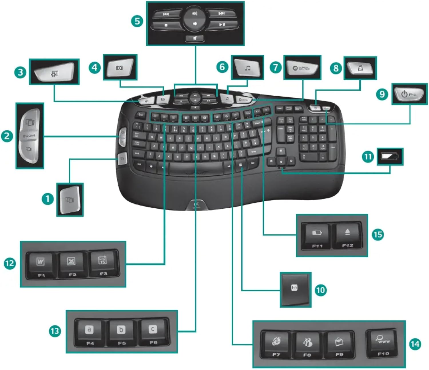 Logitech Comfort Wireless Keyboard and Mouse Combo - K350 Wave Keyboard with M705 Marathon Mouse for Comfortable Typing & Precision Control, 2.4GHz USB Receiver