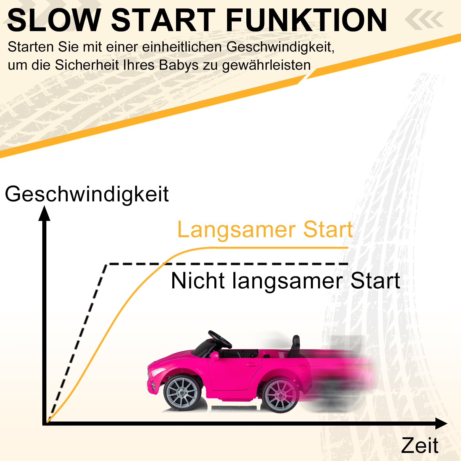 LEADZM Kinder Elektroauto 12V mit 2.4G-Fernbedienung – Elektrofahrzeug 2-türig mit MP3, Hupe, LED-Leuchten (Rosa1)