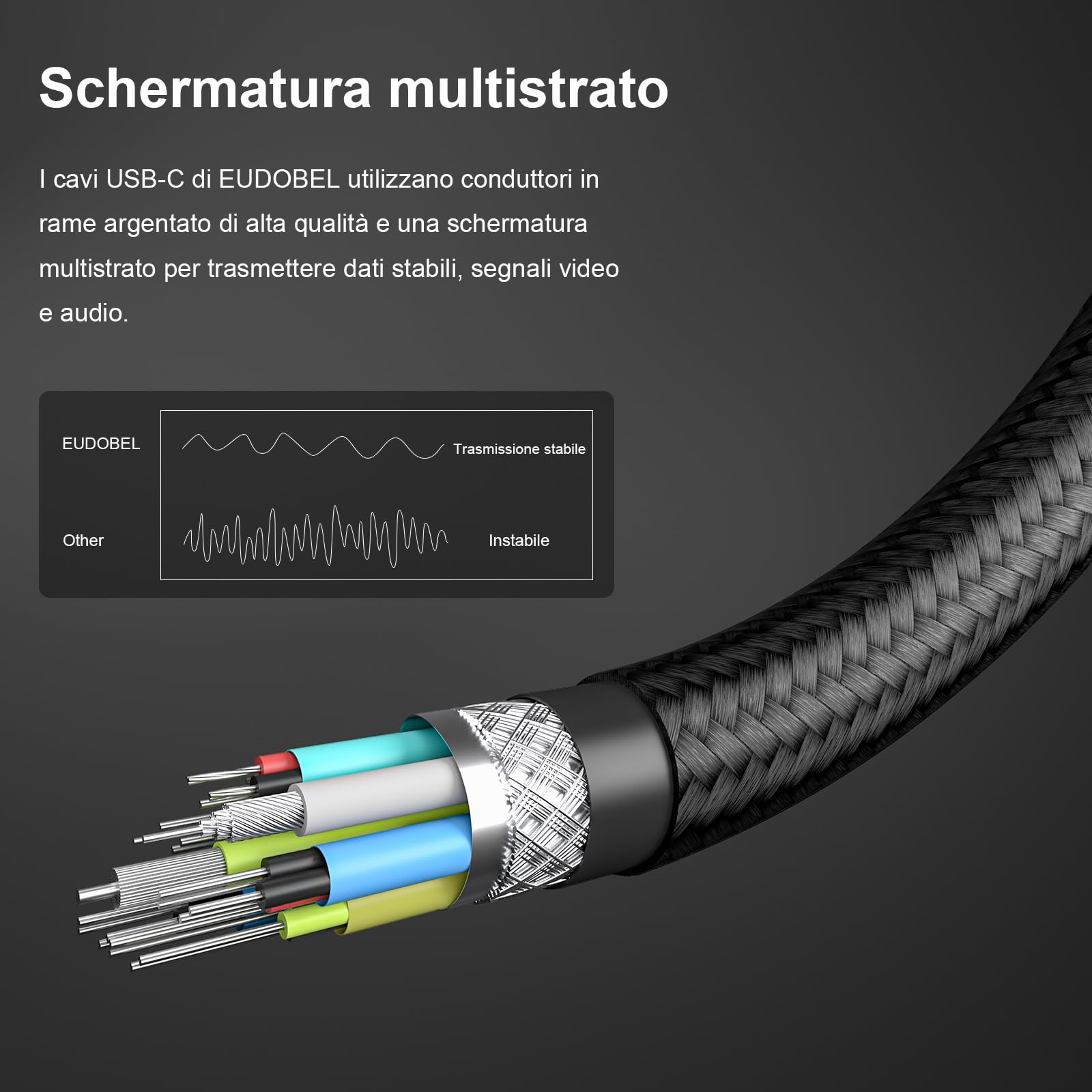 EUDOBEL 80Gbps Cavo USB C Thunderbolt 5 1 metro,Larghezza di banda unidirezionale fino a 120Gbps,Supporta 240W,Video 16K@30Hz 8K@60Hz,Profondità di colore 12-bit per Thunderbolt 4,USB 4,eGPU,Laptop