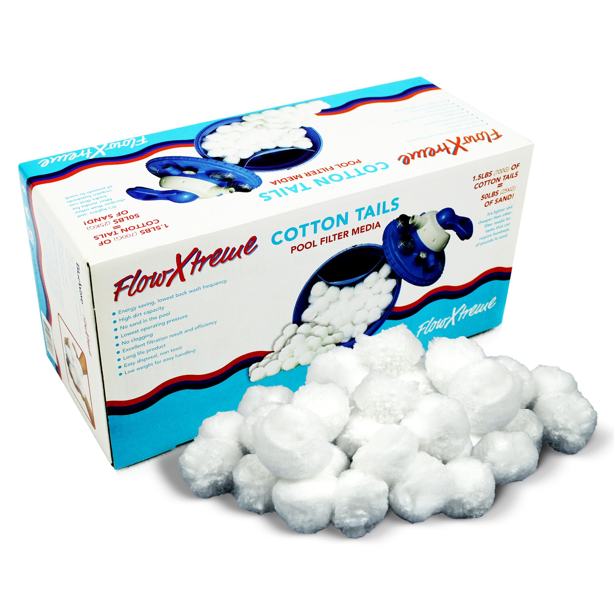 Photo 1 of ***MISSING PIECES*** FlowXtreme Sand Filter Replacement Media 1.5-lbs Box (Replaces 50-lbs Sand)